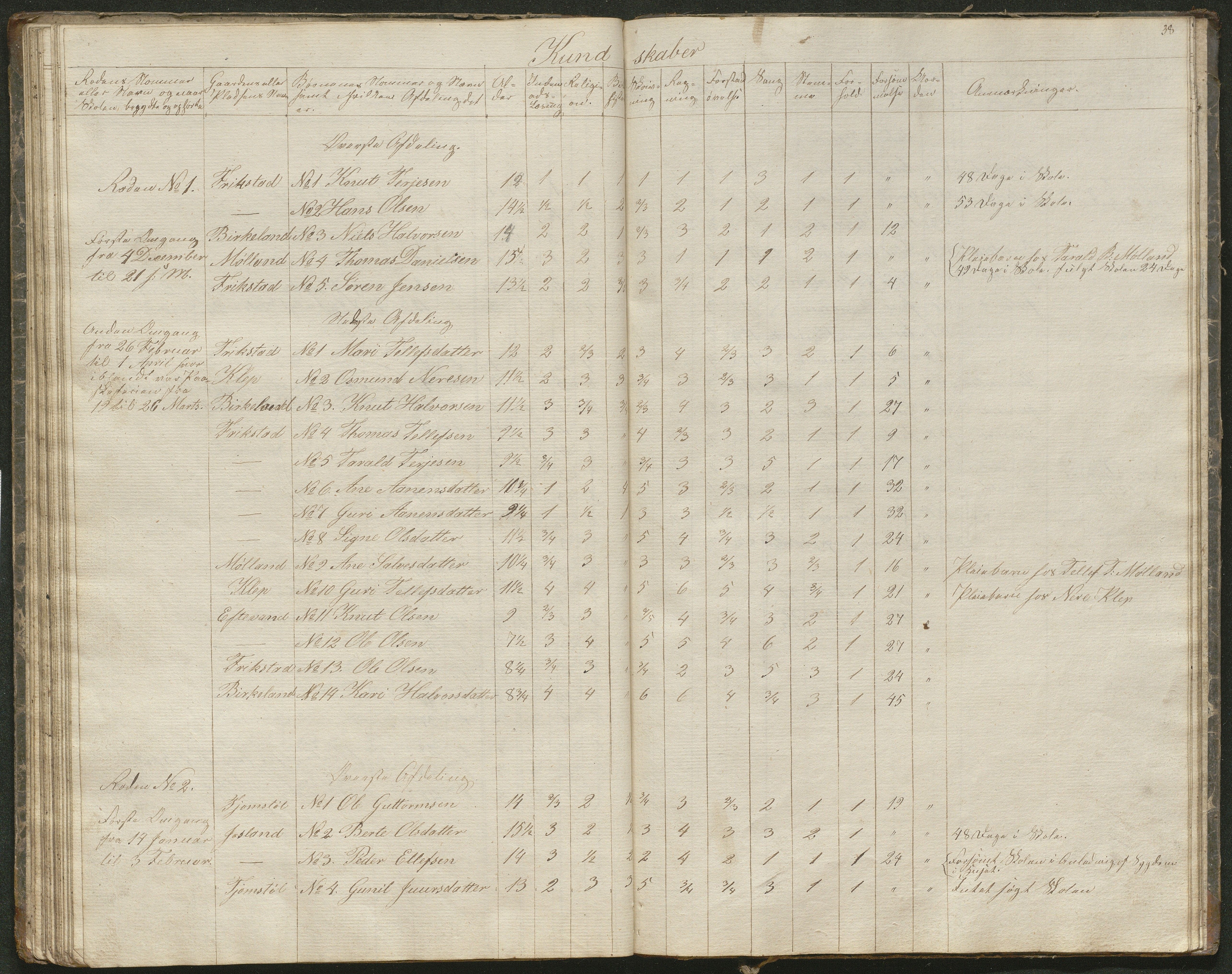 Iveland kommune, De enkelte kretsene/Skolene, AAKS/KA0935-550/A_1/L0001: Skoleprotokoll for Iveland sogns østre skoledistrikt, 1830-1859, p. 38