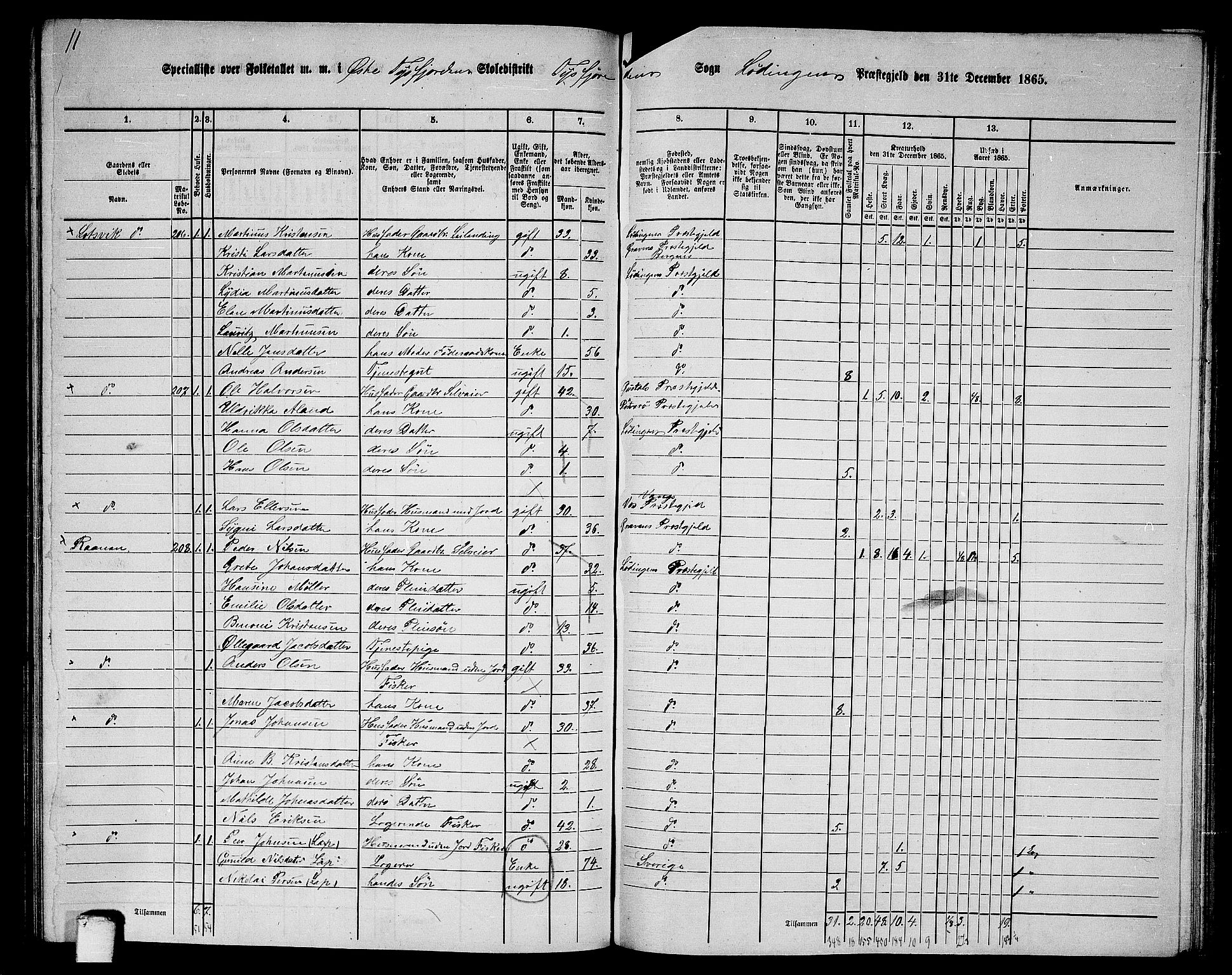 RA, 1865 census for Lødingen, 1865, p. 129