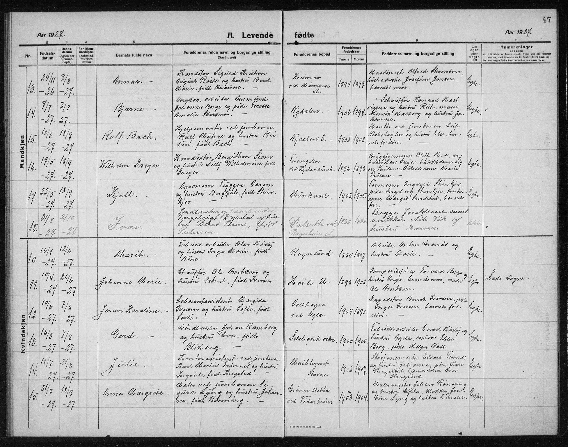 Ministerialprotokoller, klokkerbøker og fødselsregistre - Sør-Trøndelag, AV/SAT-A-1456/611/L0356: Parish register (copy) no. 611C04, 1914-1938, p. 47