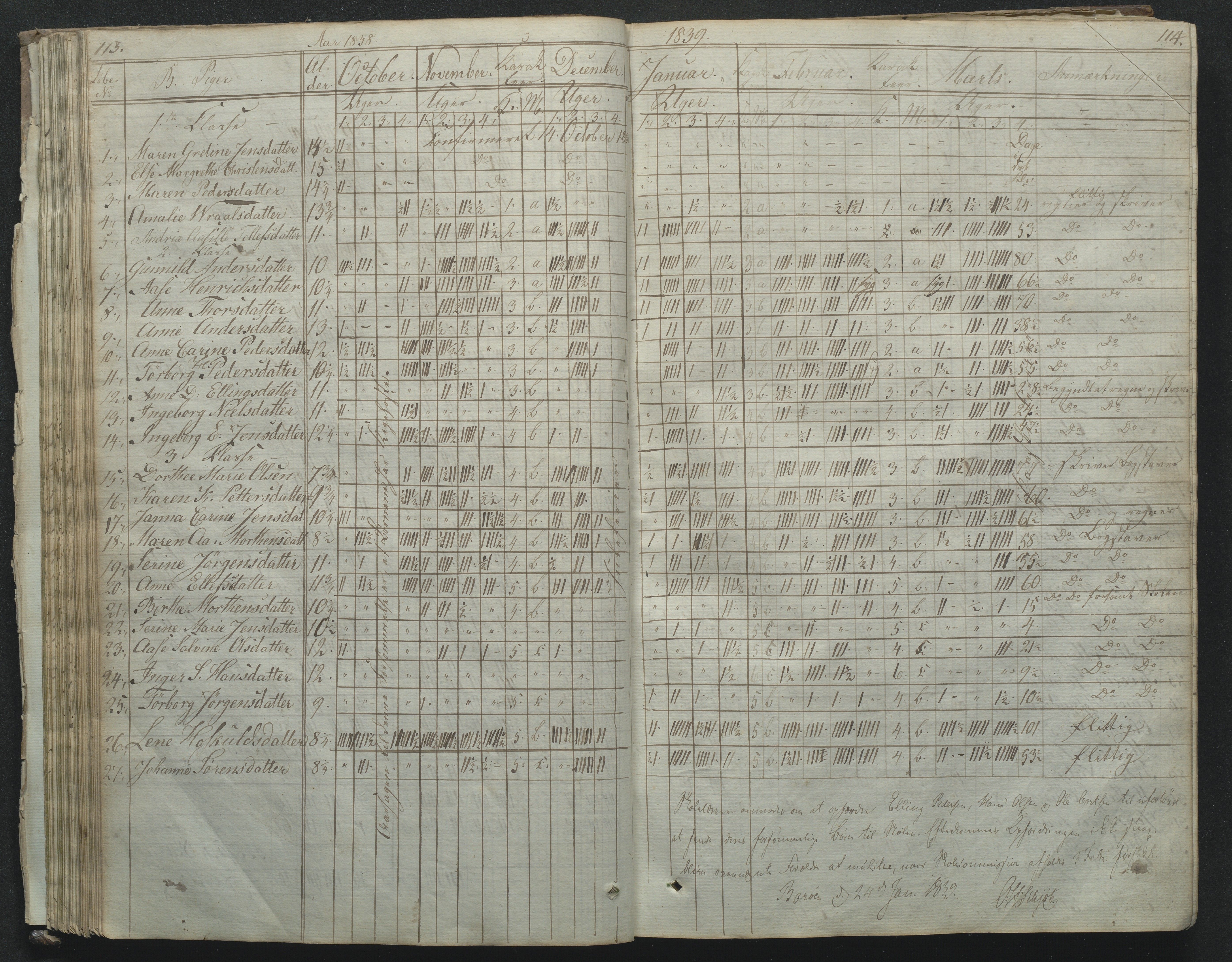 Flosta kommune, Narestø skole, AAKS/KA0916-550c/F2/L0001: Skoleprotokoll for Naresø faste skole, 1829-1862, p. 113-114