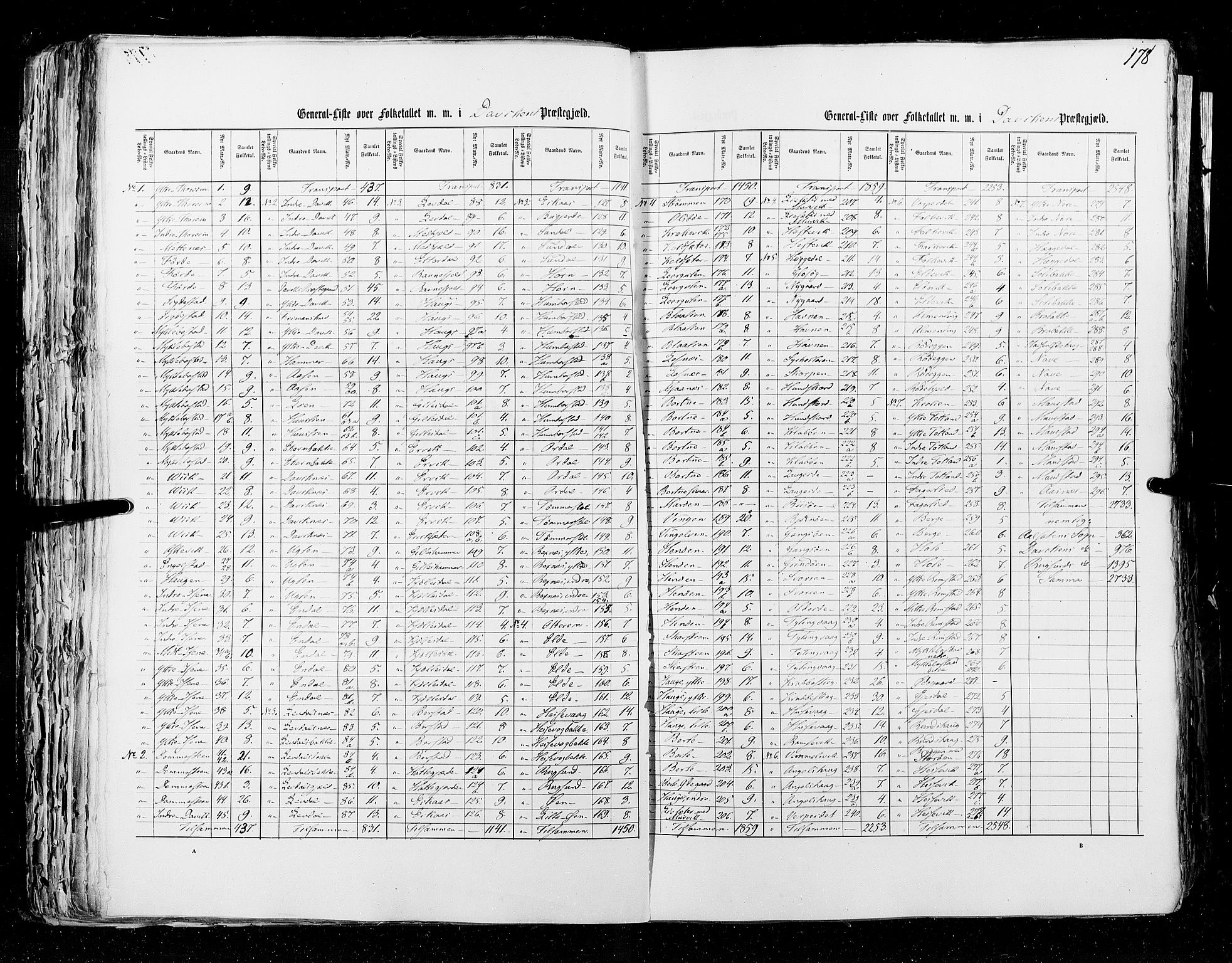 RA, Census 1855, vol. 5: Nordre Bergenhus amt, Romsdal amt og Søndre Trondhjem amt, 1855, p. 178