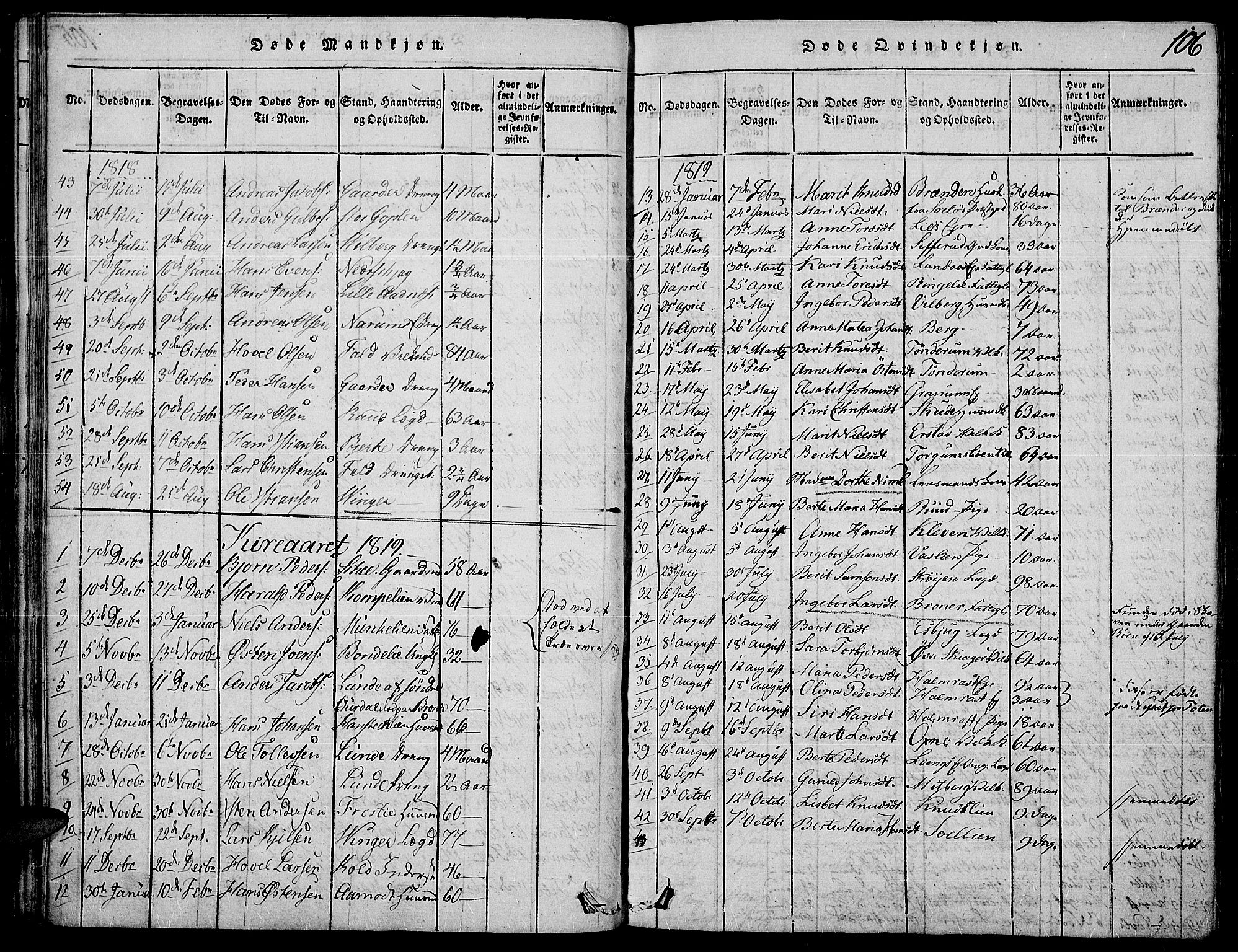 Land prestekontor, SAH/PREST-120/H/Ha/Haa/L0007: Parish register (official) no. 7, 1814-1830, p. 106