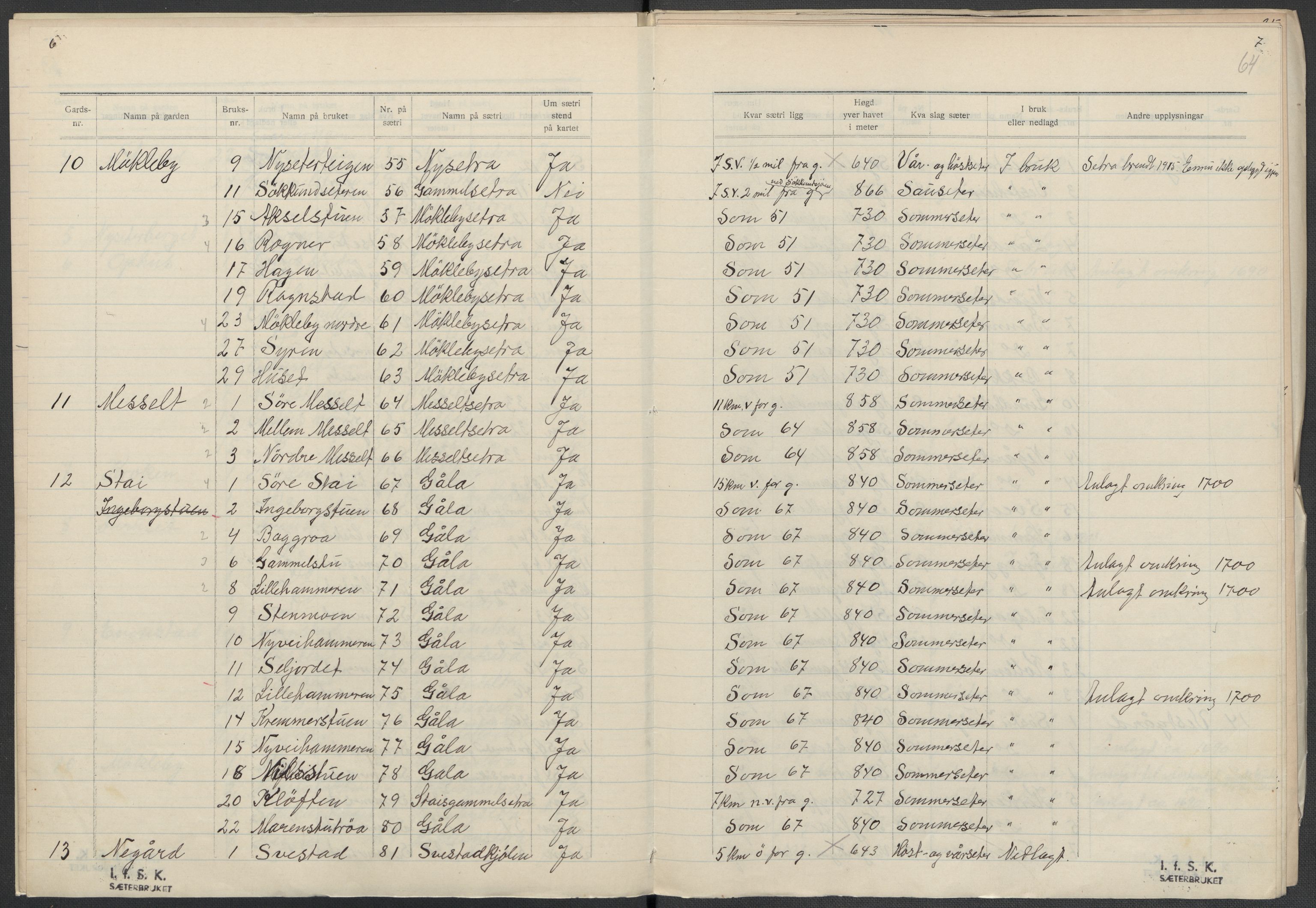 Instituttet for sammenlignende kulturforskning, AV/RA-PA-0424/F/Fc/L0003/0002: Eske B3: / Hedmark (perm V), 1934-1937, p. 64