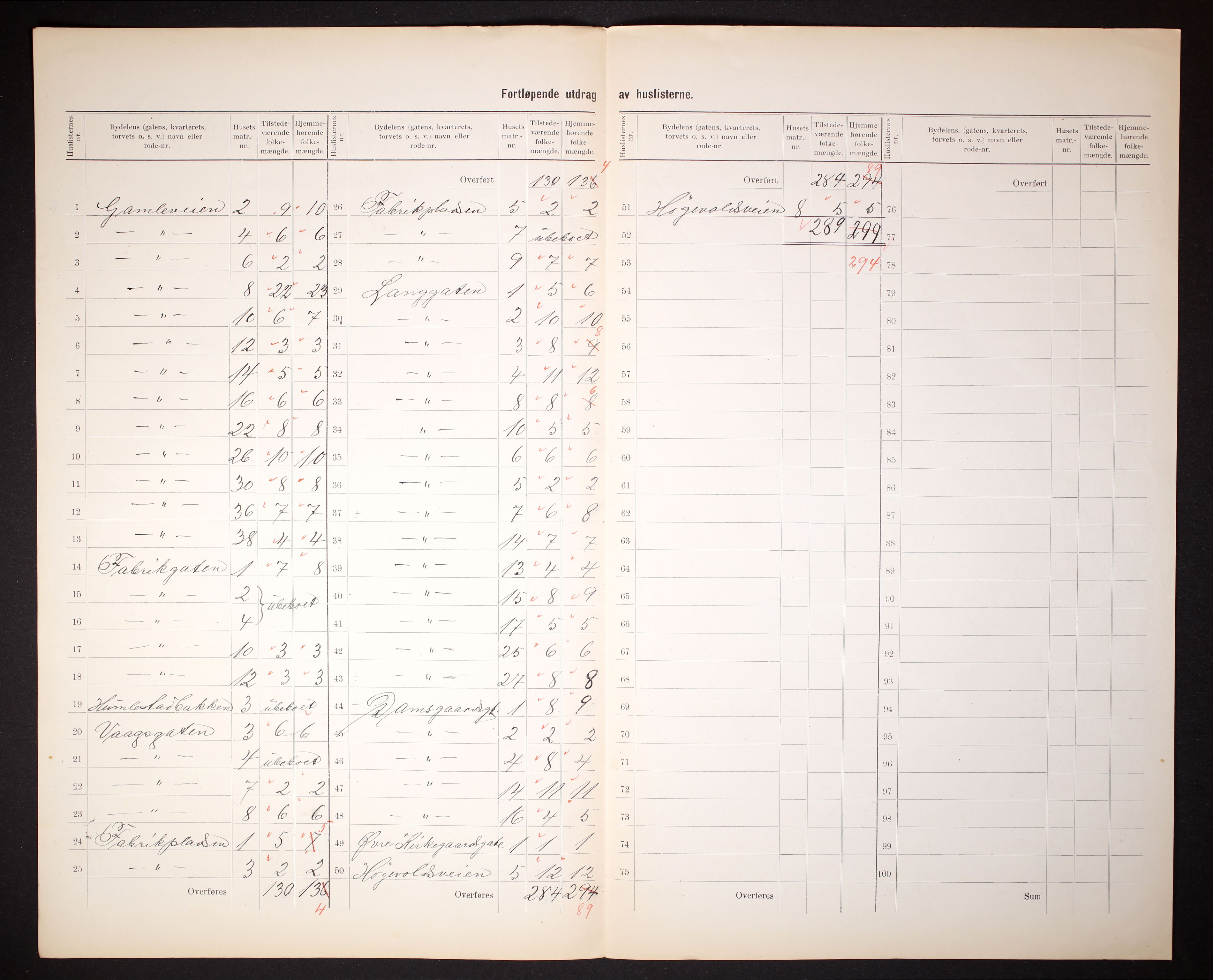 RA, 1910 census for Egersund, 1910, p. 21