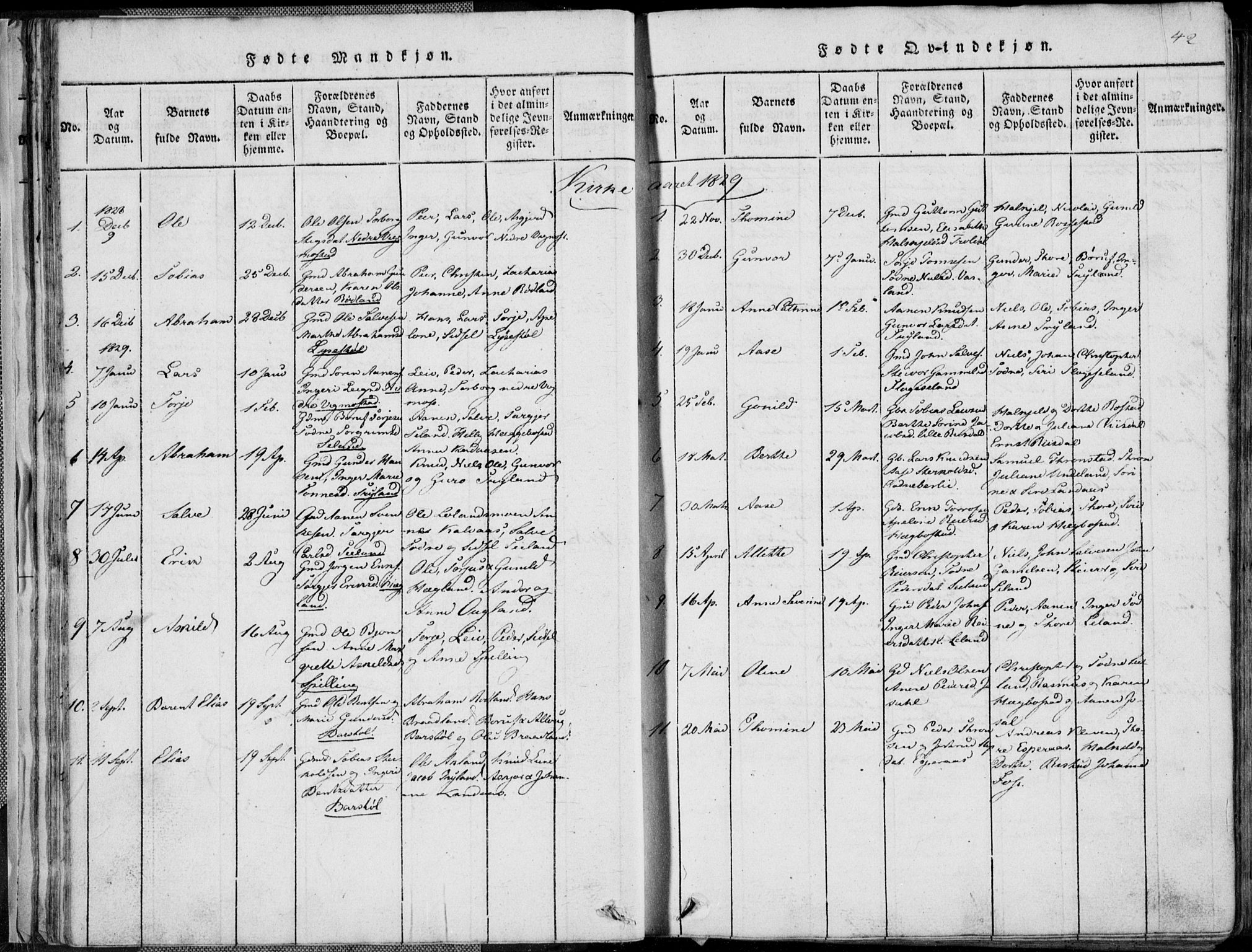 Nord-Audnedal sokneprestkontor, AV/SAK-1111-0032/F/Fb/Fbb/L0001: Parish register (copy) no. B 1, 1816-1858, p. 42