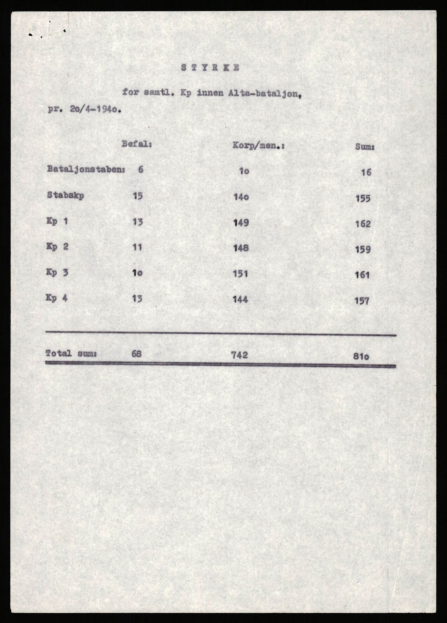 Forsvaret, Forsvarets krigshistoriske avdeling, AV/RA-RAFA-2017/Y/Yb/L0150: II-C-11-640  -  6. Divisjon: Alta bataljon, 1940-1964, p. 190