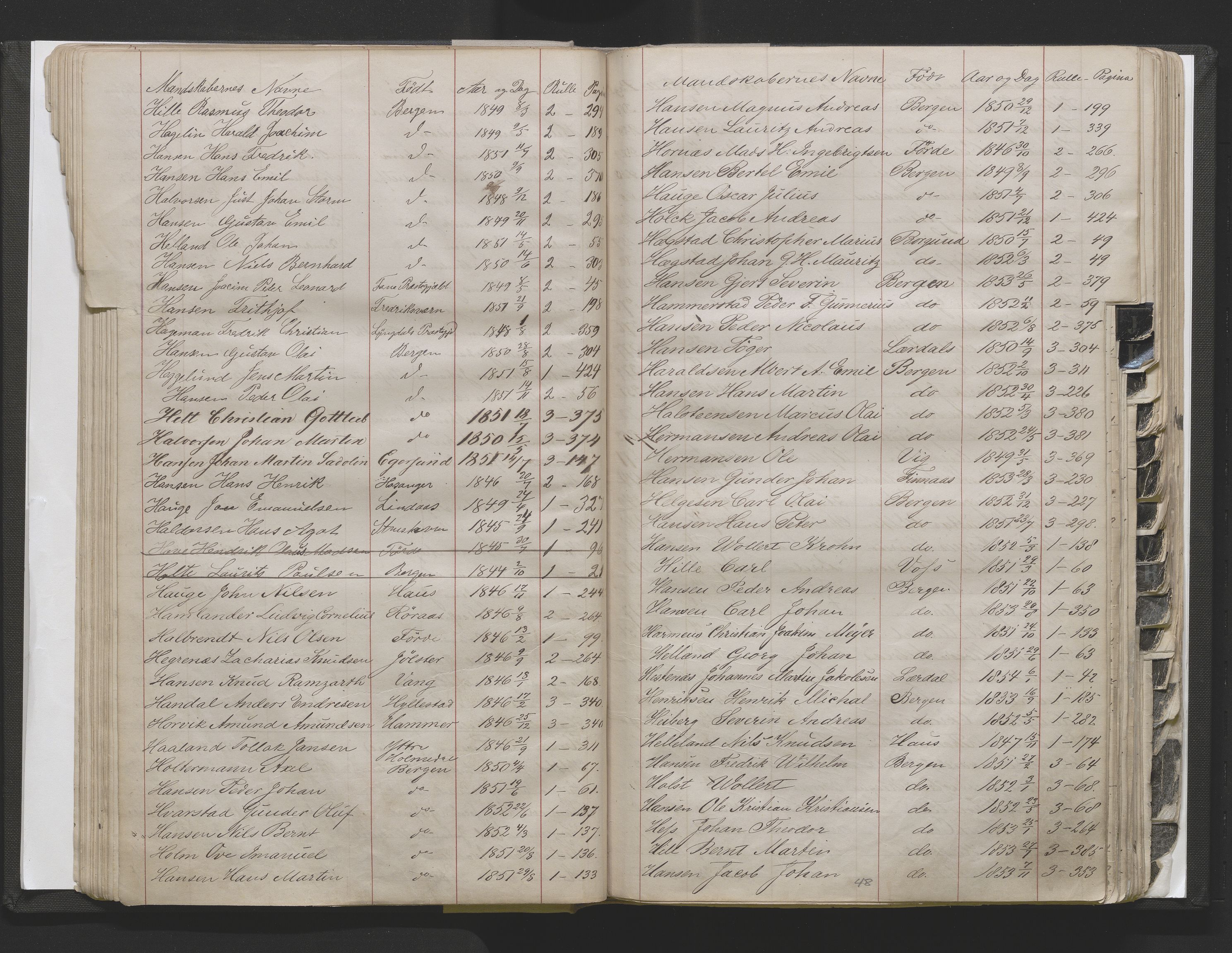 Bergens Krigskommisariat, AV/SAB-A-5103/H/Hj/Hjd/L0002: Register til Mannskapsrulle/militær loddtrekningsliste for Bergen (før nr 280), 1870-1895