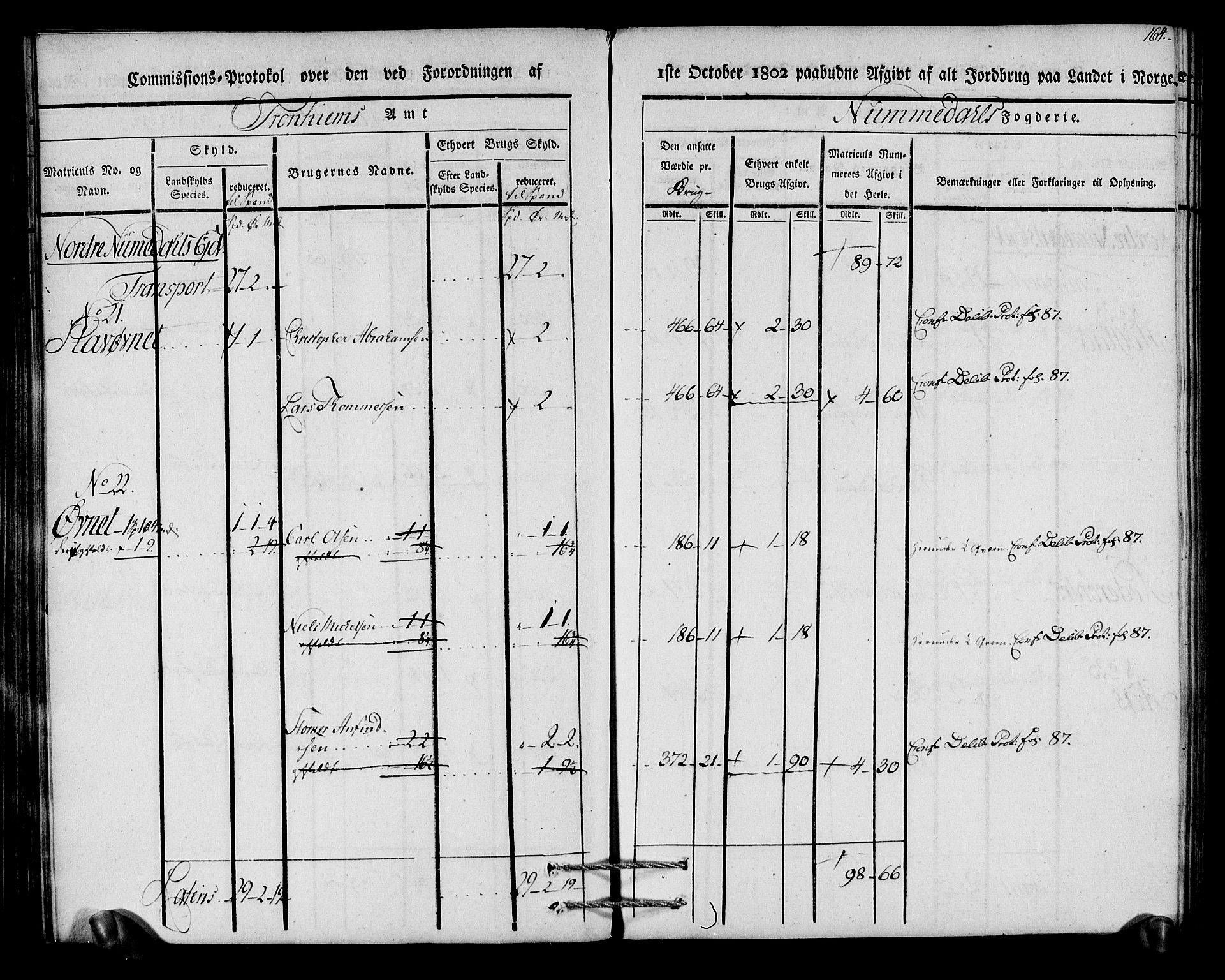 Rentekammeret inntil 1814, Realistisk ordnet avdeling, AV/RA-EA-4070/N/Ne/Nea/L0154: Namdalen fogderi. Kommisjonsprotokoll, 1803, p. 165