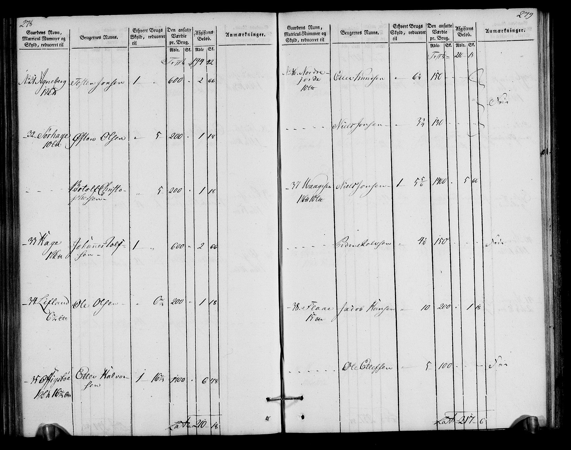 Rentekammeret inntil 1814, Realistisk ordnet avdeling, AV/RA-EA-4070/N/Ne/Nea/L0040: Gudbrandsdalen fogderi. Oppebørselsregister, 1803-1804, p. 145