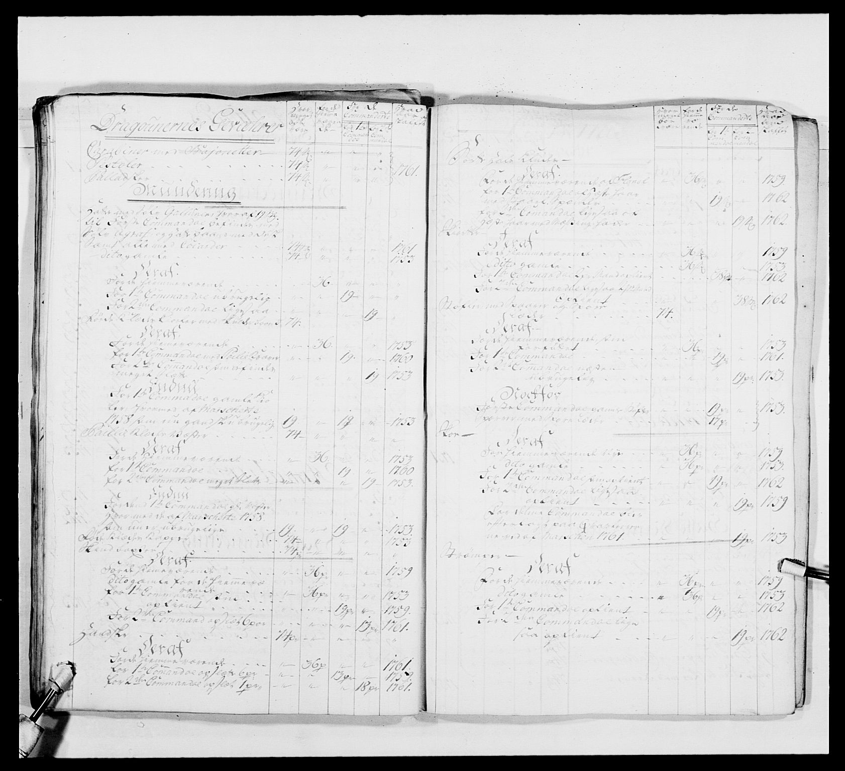 Kommanderende general (KG I) med Det norske krigsdirektorium, AV/RA-EA-5419/E/Ea/L0480: 3. Sønnafjelske dragonregiment, 1765-1767, p. 238