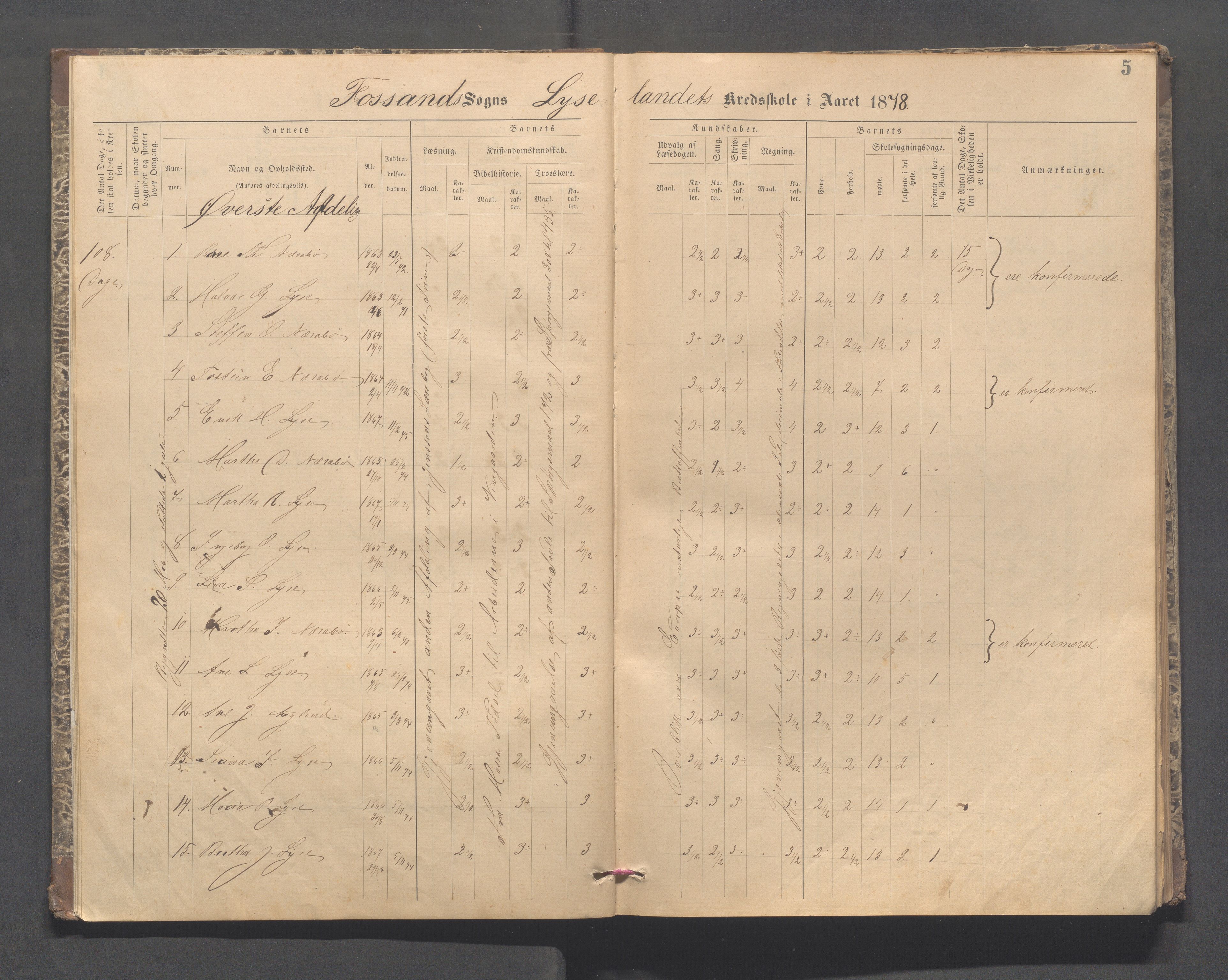 Forsand kommune - Lyse skole, IKAR/K-101613/H/L0001: Skoleprotokoll - Lyselandet, Indre Lysefjords enslige gårder, Kalleli omgangsskole, Songesand, Eiane, 1877-1894, p. 5