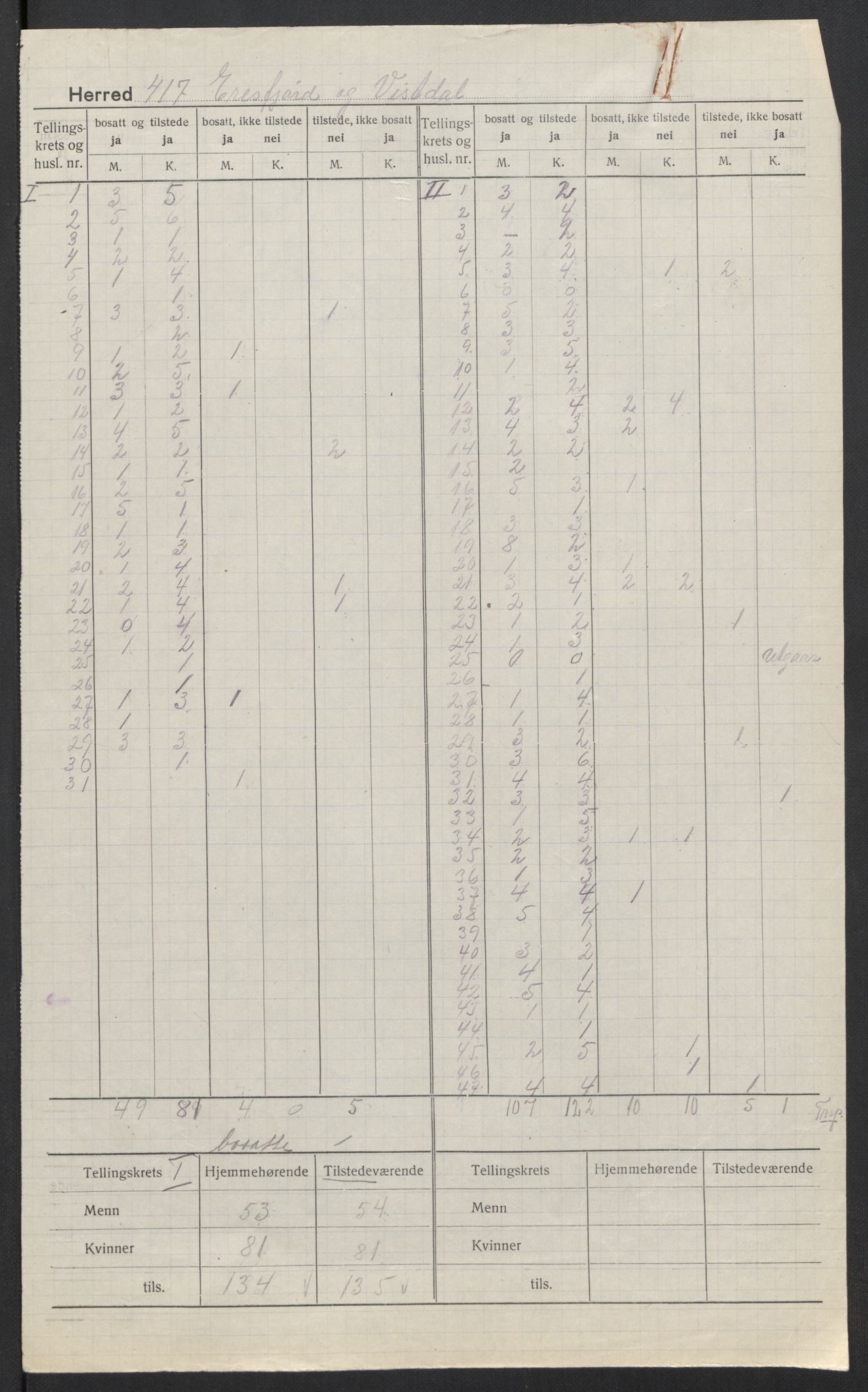 SAT, 1920 census for Eresfjord og Vistdal, 1920, p. 3