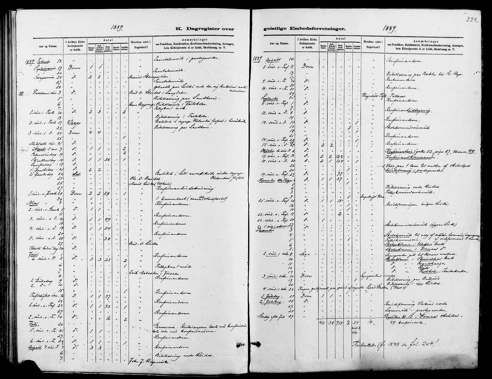 Dovre prestekontor, SAH/PREST-066/H/Ha/Haa/L0002: Parish register (official) no. 2, 1879-1890, p. 228