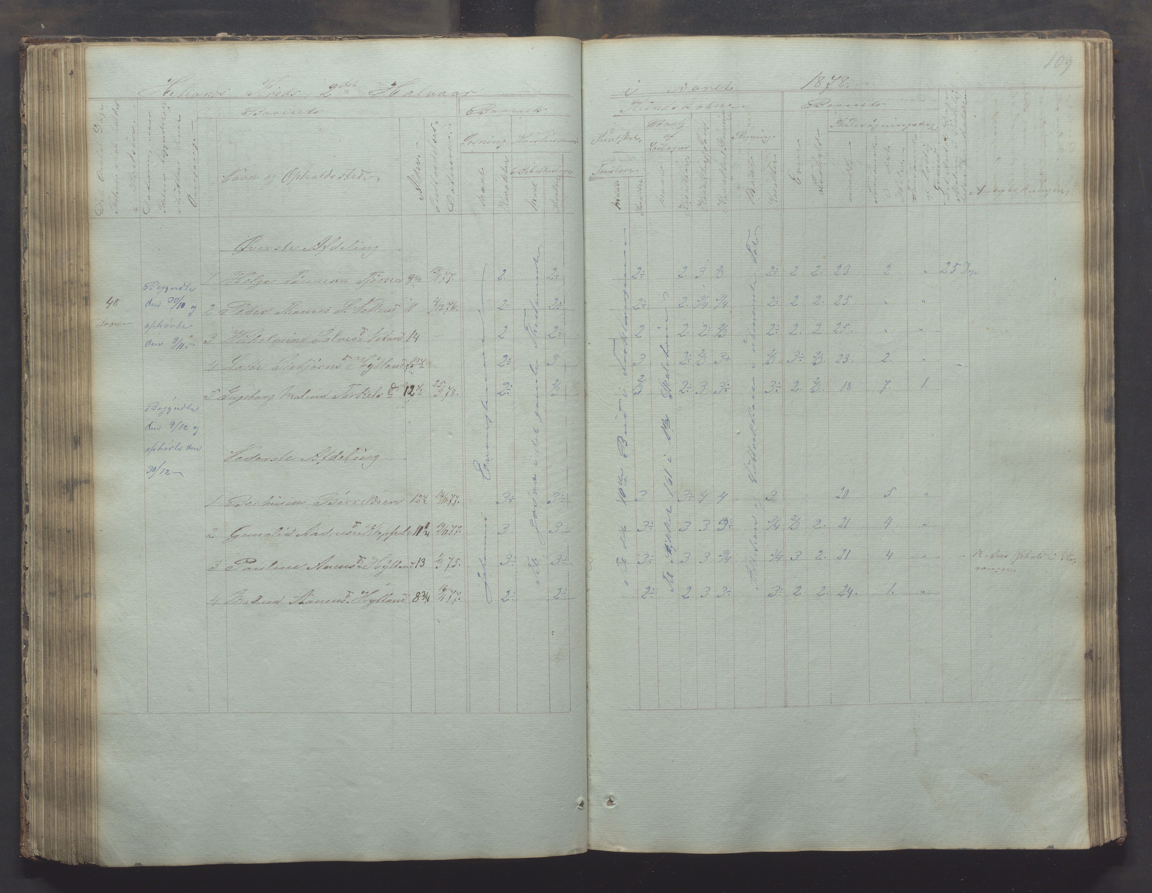 Bjerkreim kommune - Skulestyret, IKAR/K-101539/H/L0002: Skolejournal for vestre skuledistrikt, 1858-1894, p. 108b-109a