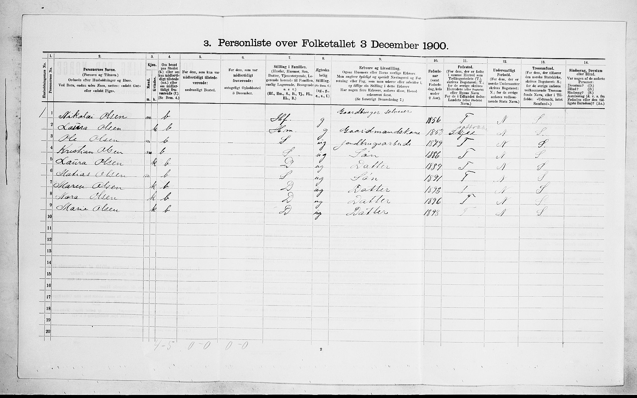 RA, 1900 census for Hedrum, 1900, p. 593