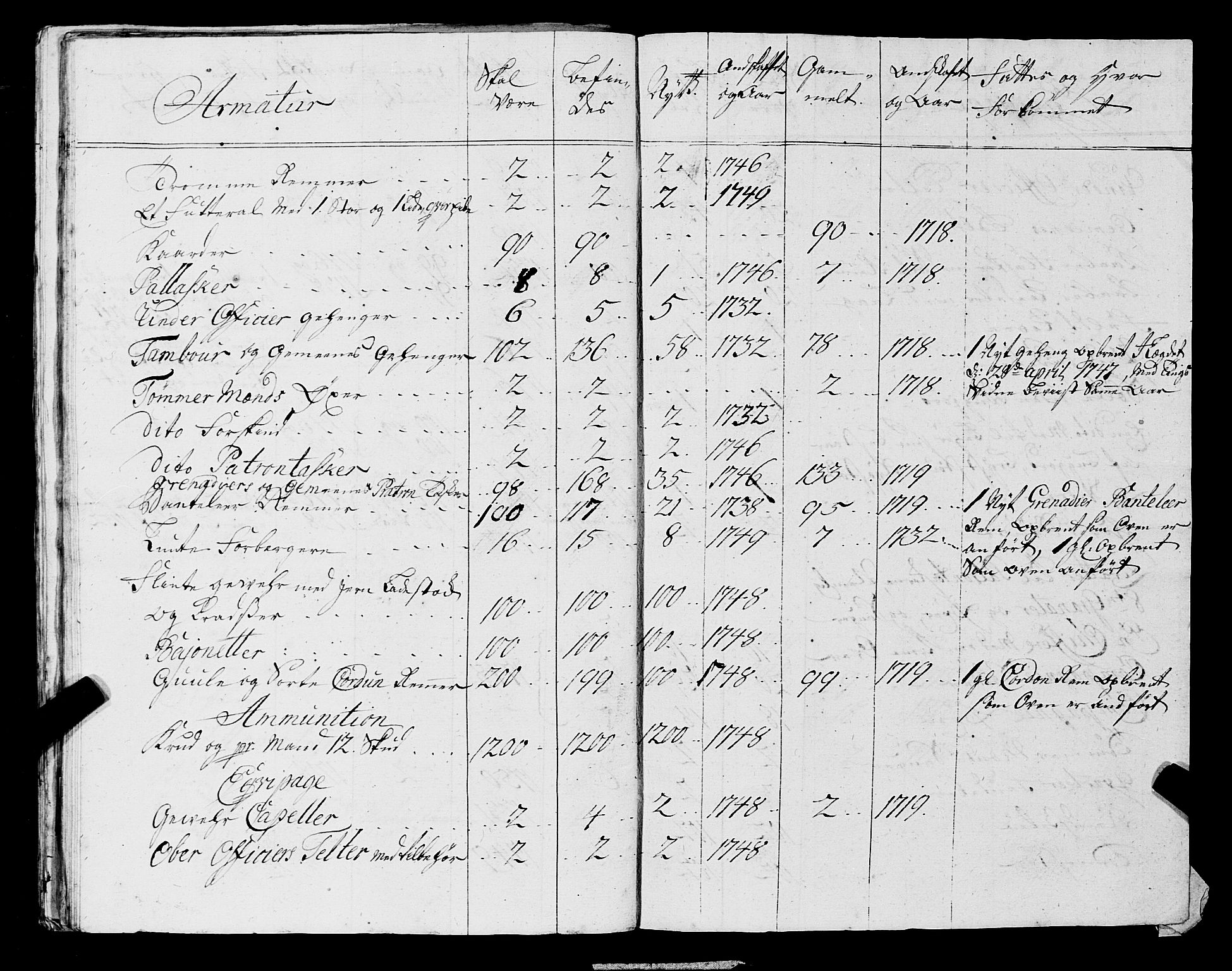 Fylkesmannen i Rogaland, SAST/A-101928/99/3/325/325CA, 1655-1832, p. 4575