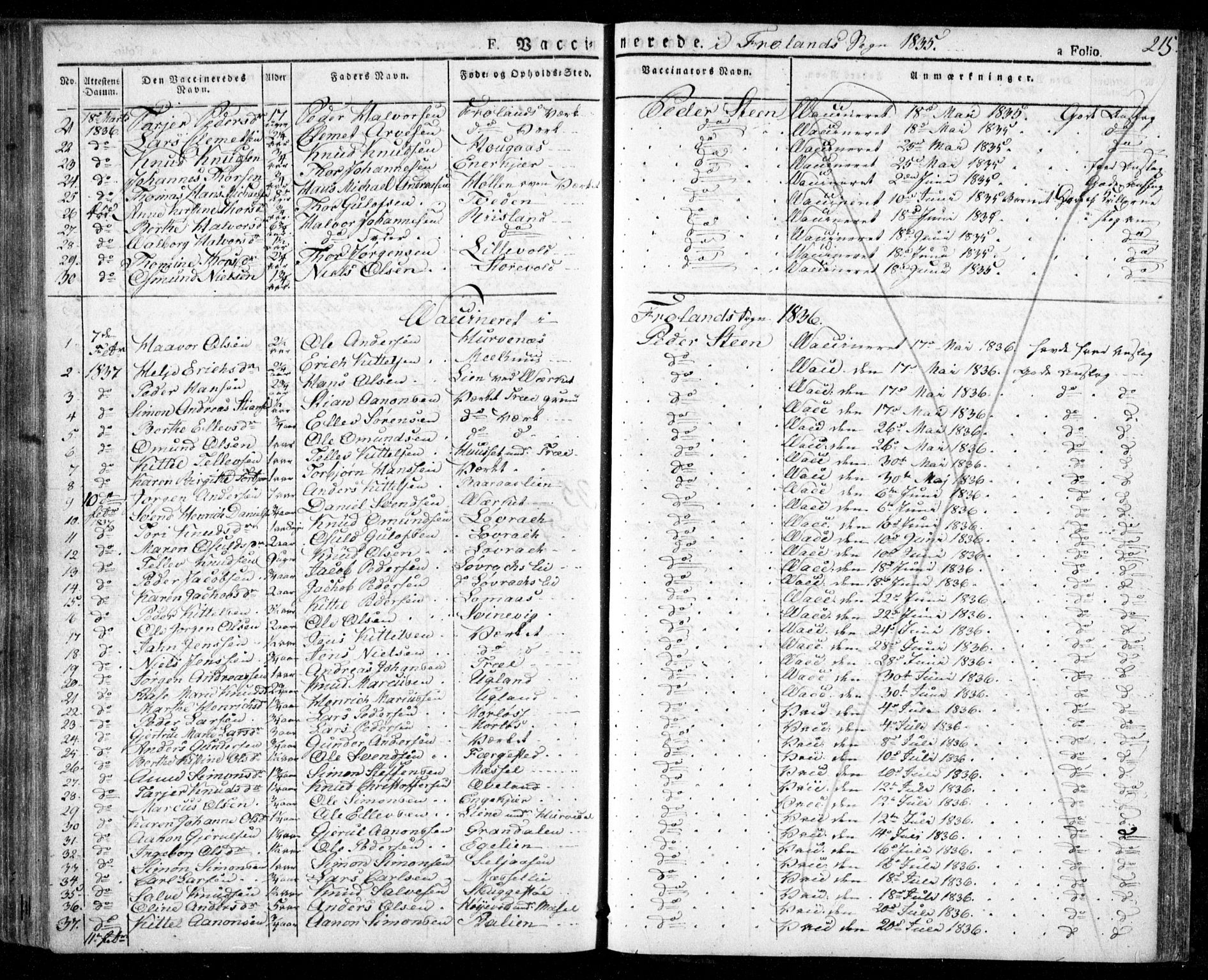 Froland sokneprestkontor, AV/SAK-1111-0013/F/Fa/L0001: Parish register (official) no. A 1, 1827-1844, p. 215