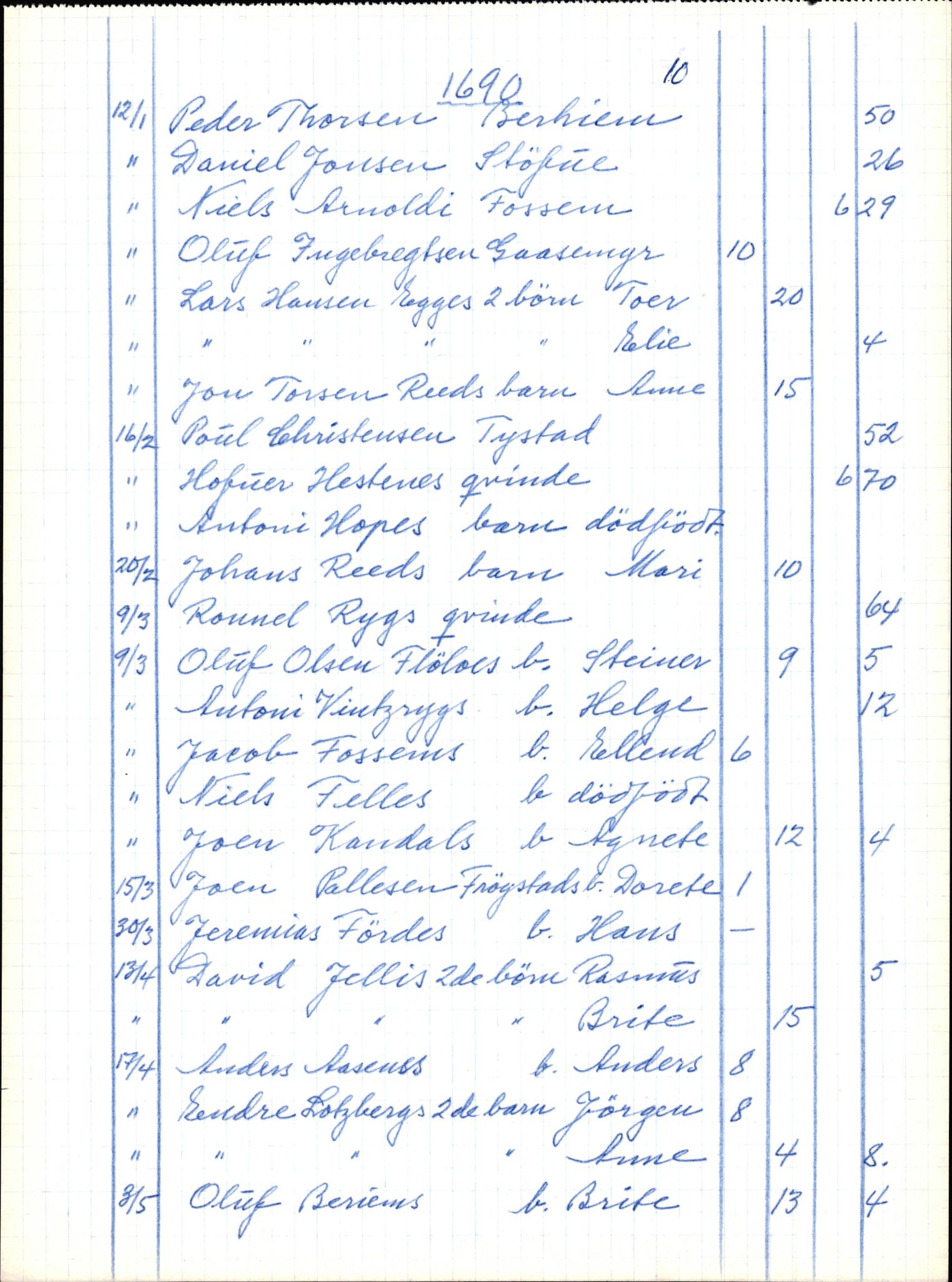 Samling av fulltekstavskrifter, SAB/FULLTEKST/B/14/0001: Gloppen sokneprestembete, ministerialbok nr. A 1, 1686-1711, p. 241