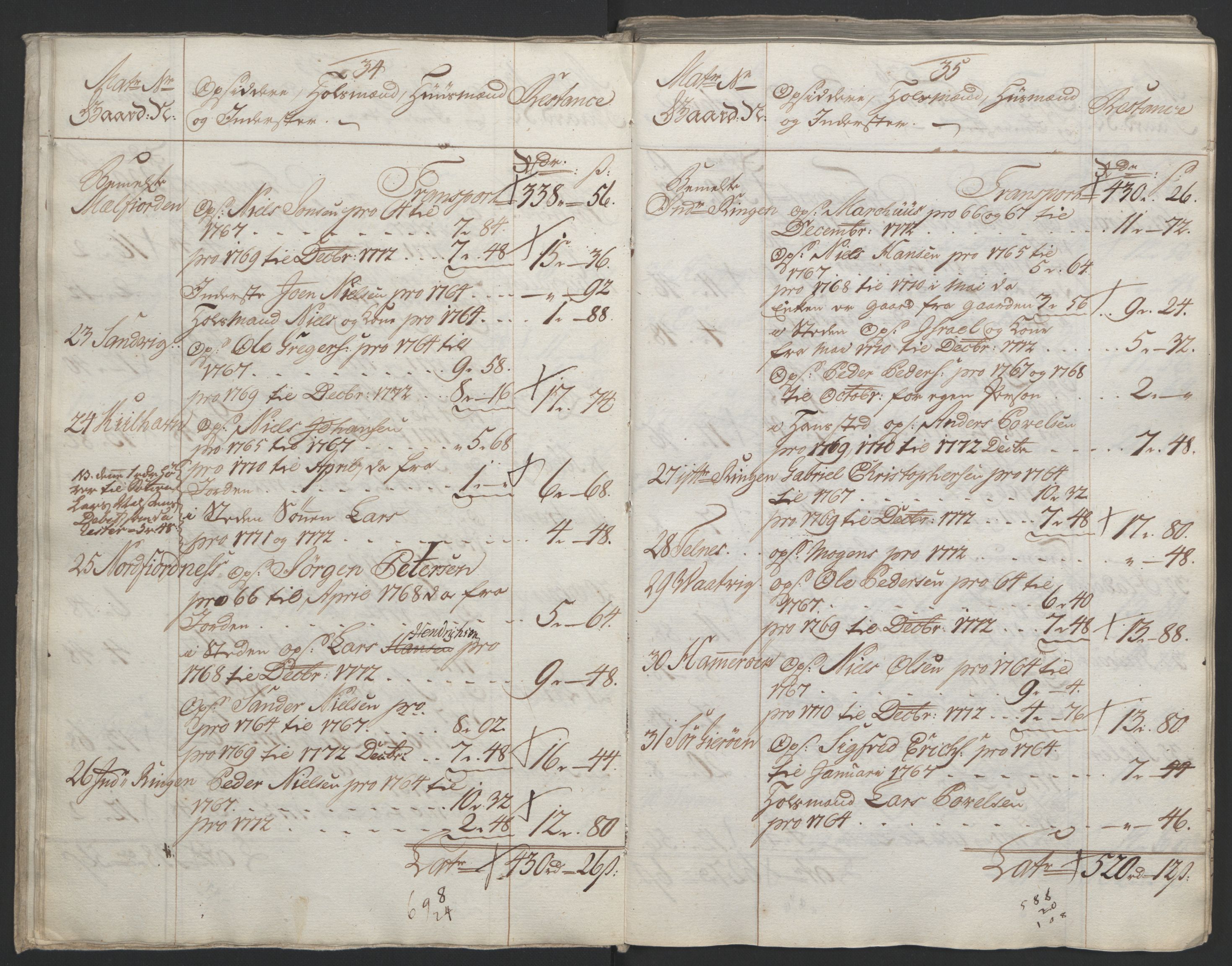 Rentekammeret inntil 1814, Reviderte regnskaper, Fogderegnskap, AV/RA-EA-4092/R65/L4573: Ekstraskatten Helgeland, 1762-1772, p. 461