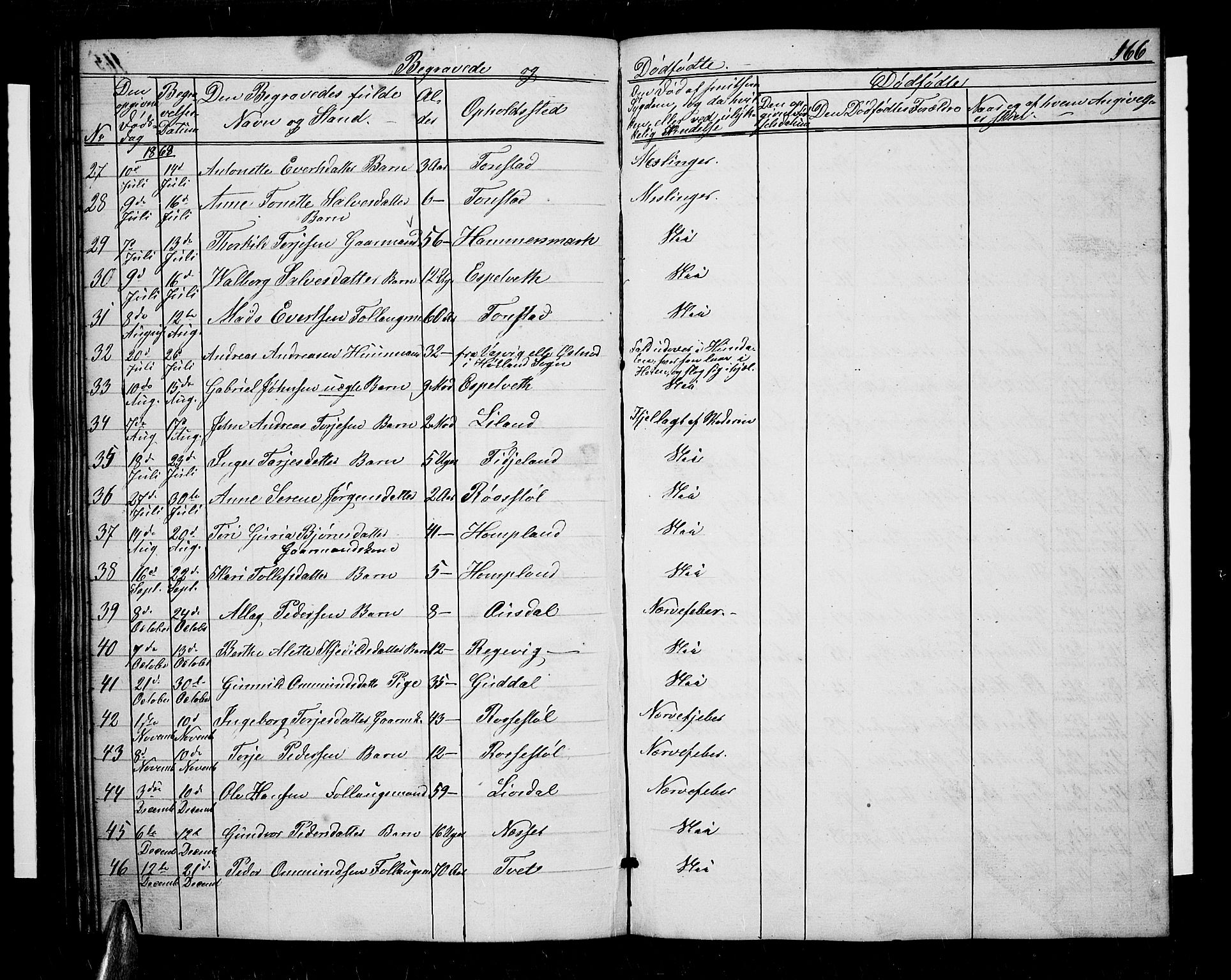 Sirdal sokneprestkontor, AV/SAK-1111-0036/F/Fb/Fbb/L0002: Parish register (copy) no. B 2, 1848-1878, p. 166