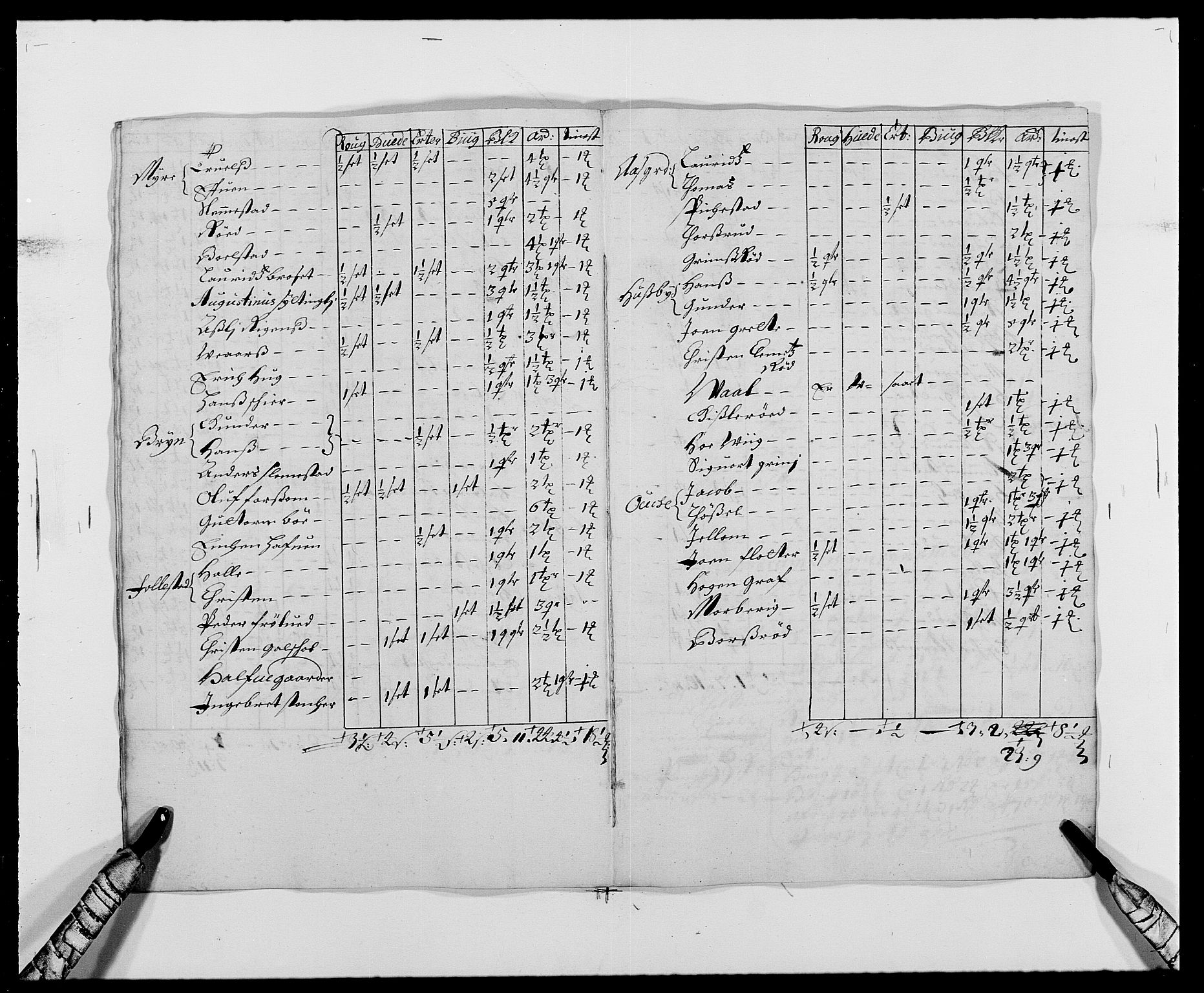 Rentekammeret inntil 1814, Reviderte regnskaper, Fogderegnskap, RA/EA-4092/R29/L1692: Fogderegnskap Hurum og Røyken, 1682-1687, p. 135