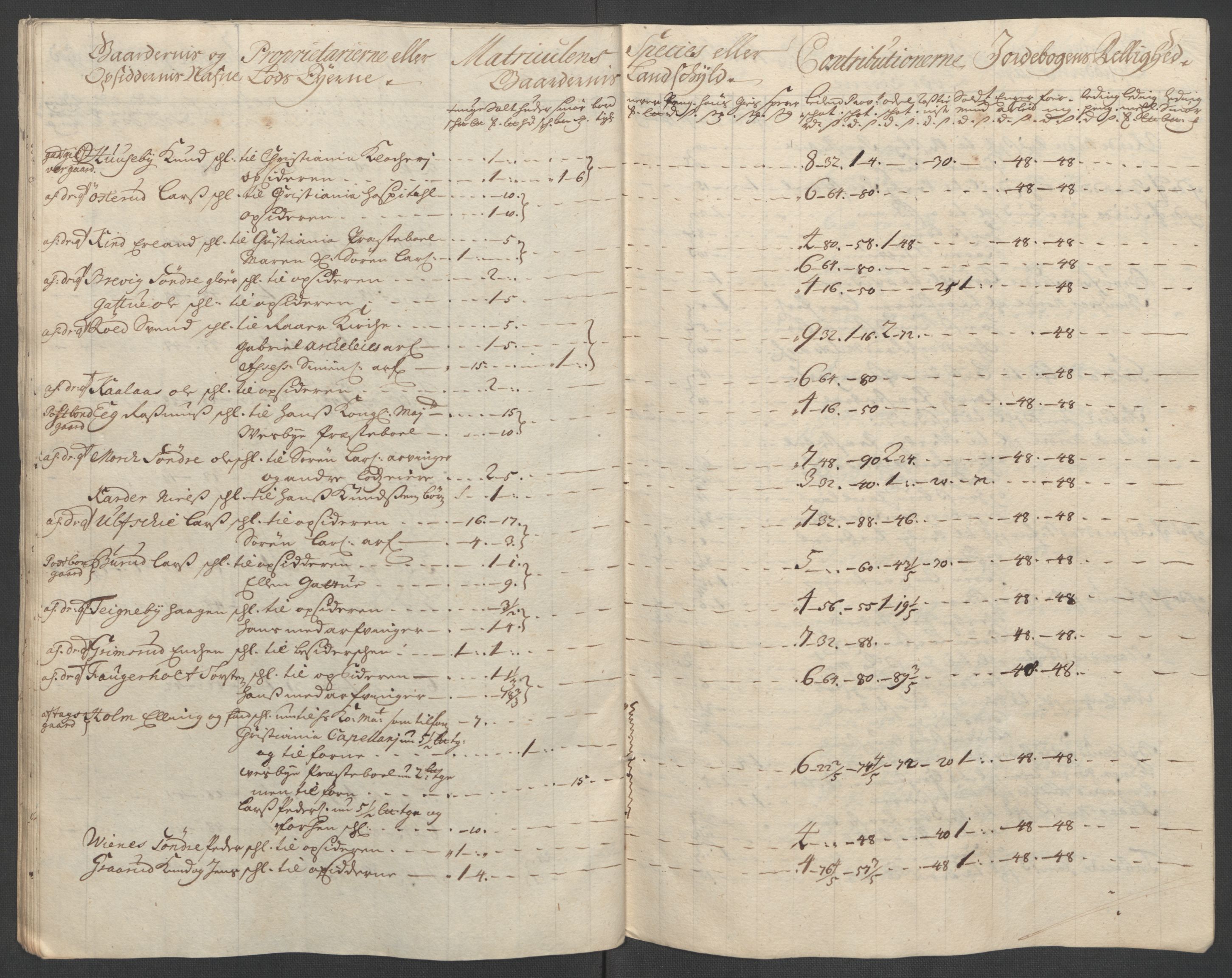 Rentekammeret inntil 1814, Reviderte regnskaper, Fogderegnskap, AV/RA-EA-4092/R10/L0447: Fogderegnskap Aker og Follo, 1707-1709, p. 486