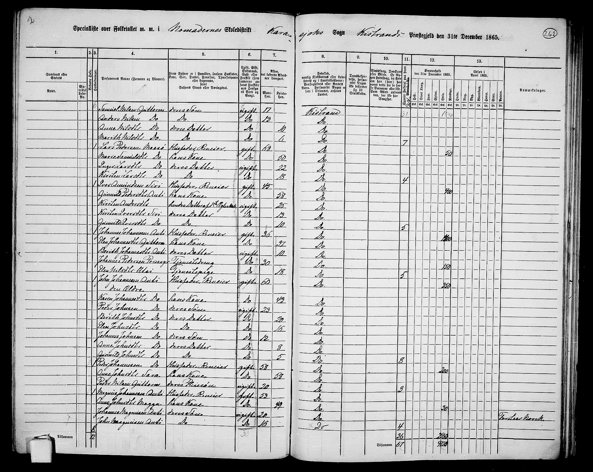 RA, 1865 census for Kistrand, 1865, p. 93