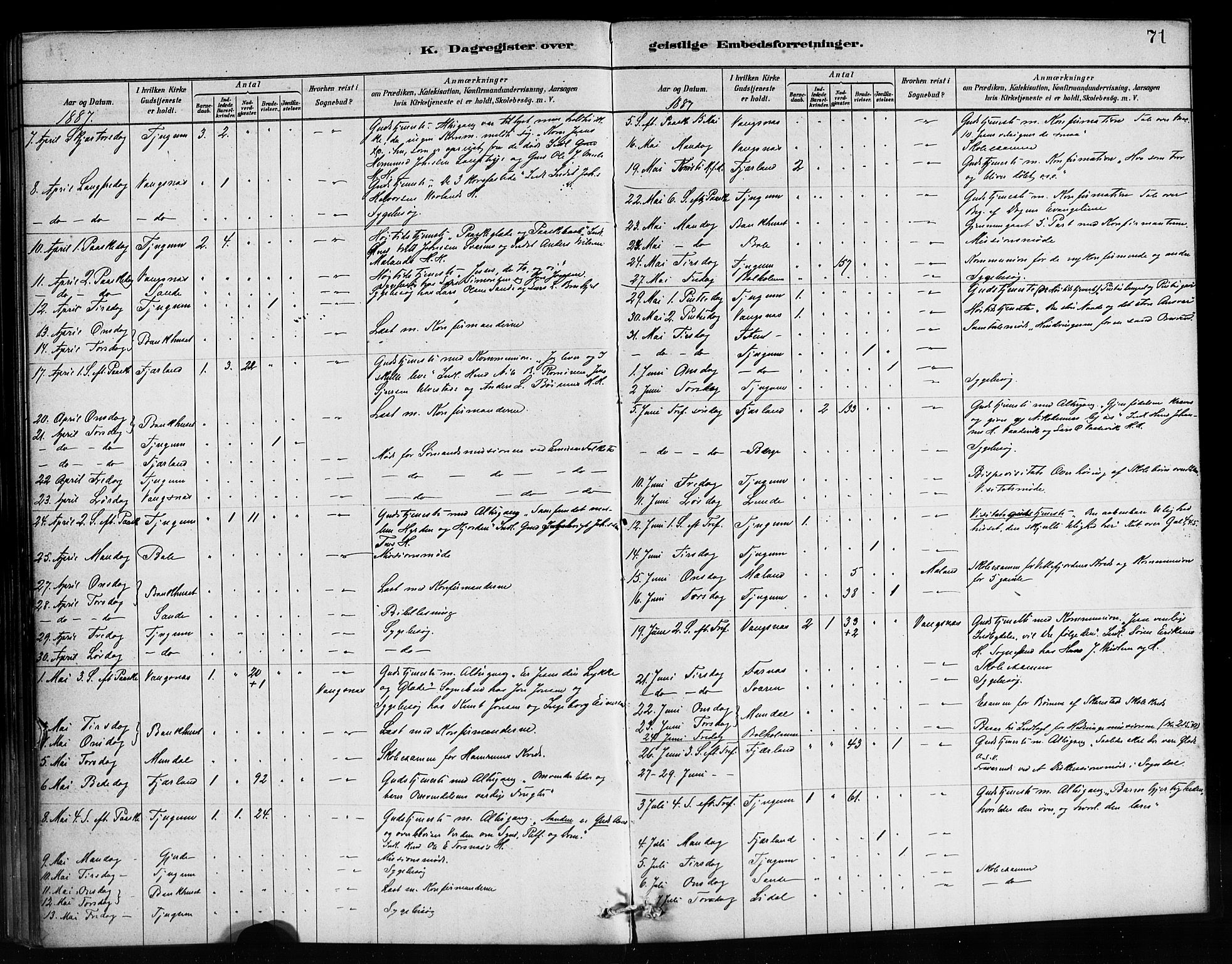 Balestrand sokneprestembete, SAB/A-79601/H/Haa/Haaa/L0004: Parish register (official) no. A 4 /1, 1879-1888, p. 71