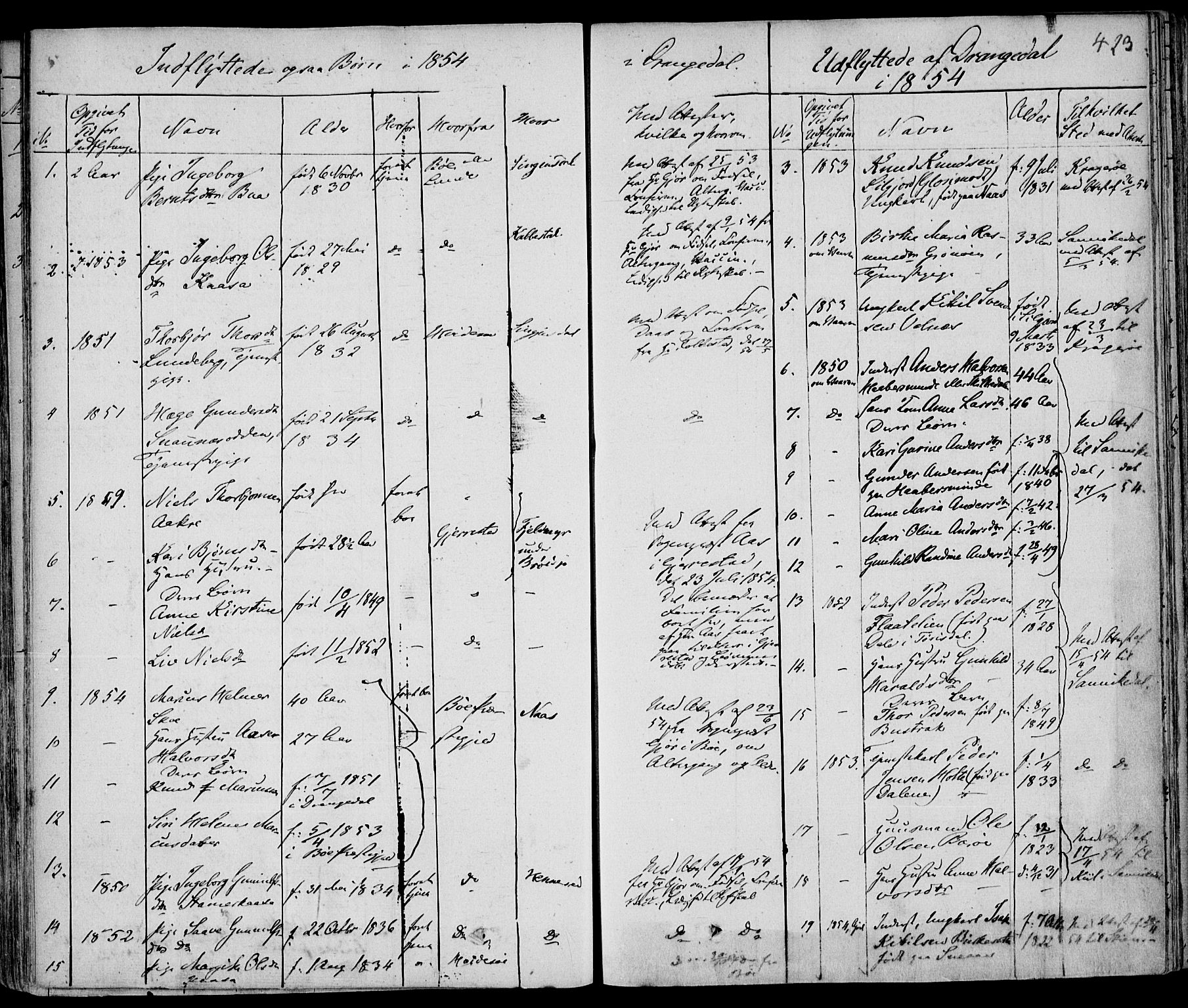 Drangedal kirkebøker, AV/SAKO-A-258/F/Fa/L0007a: Parish register (official) no. 7a, 1837-1856, p. 423