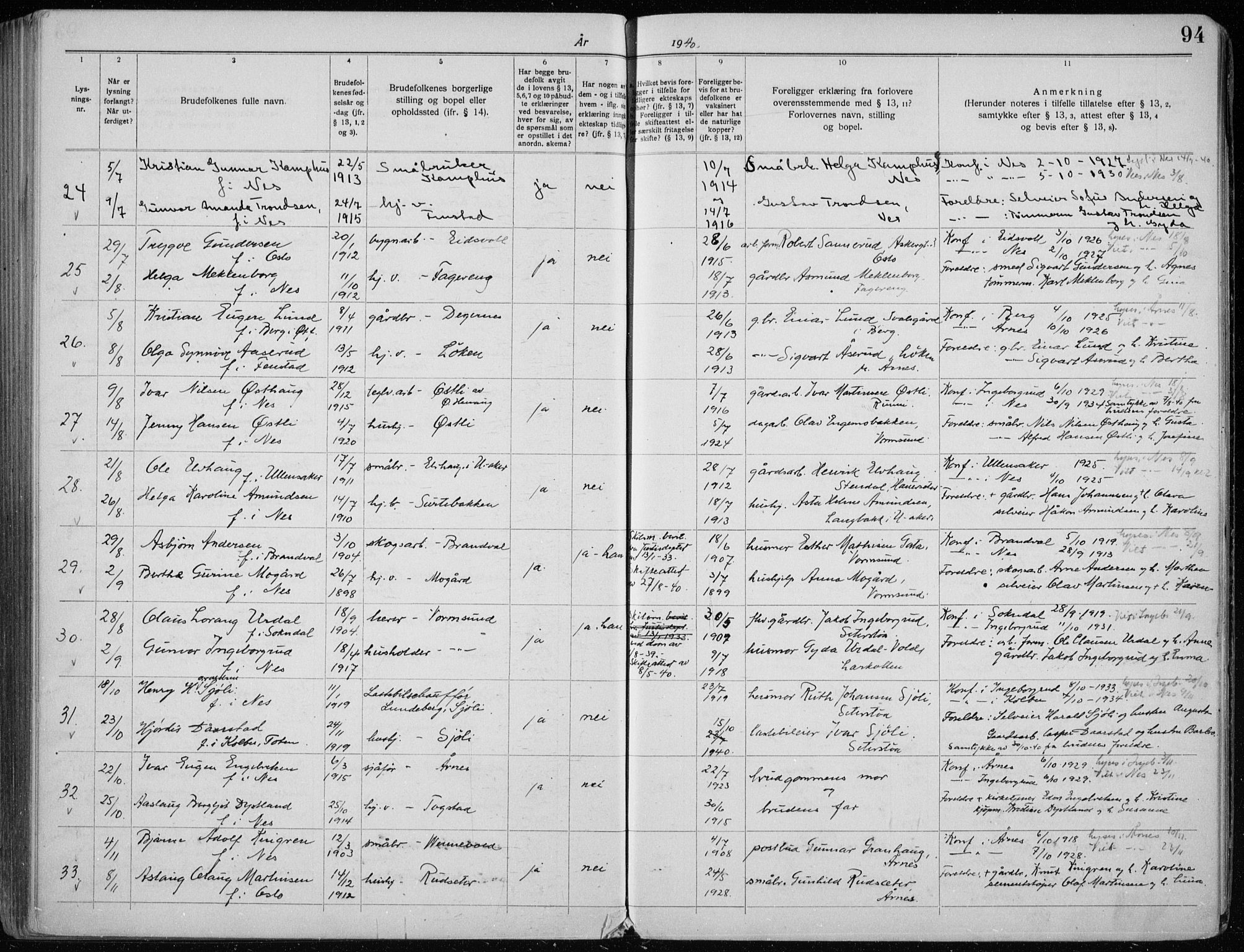 Nes prestekontor Kirkebøker, AV/SAO-A-10410/H/L0001: Banns register no. 1, 1920-1941, p. 94
