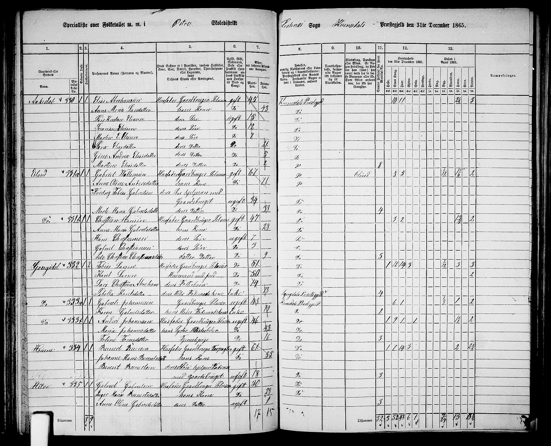 RA, 1865 census for Kvinesdal, 1865, p. 86