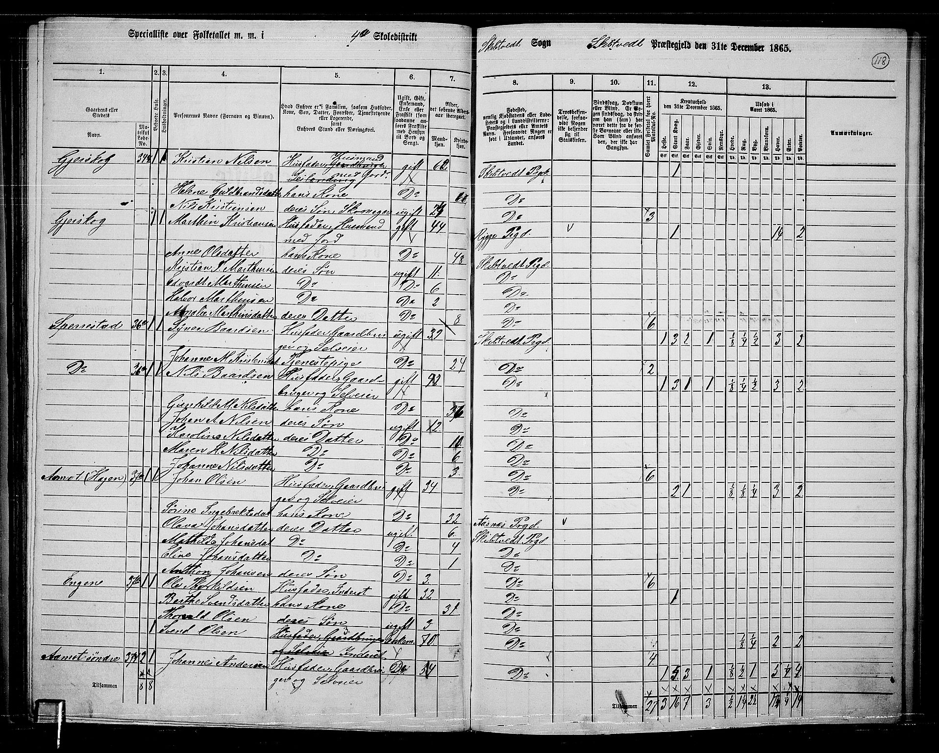 RA, 1865 census for Skiptvet, 1865, p. 108