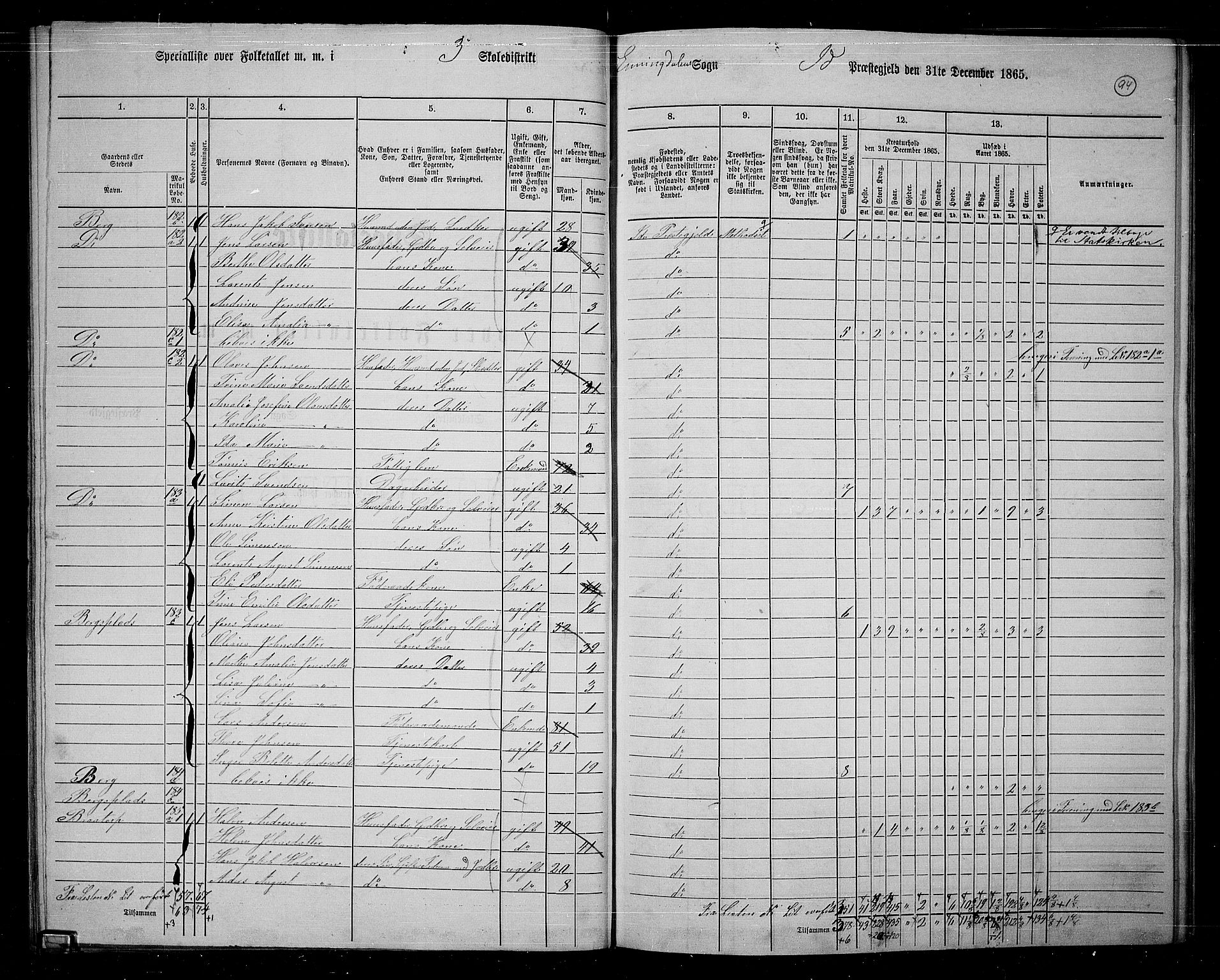 RA, 1865 census for Idd, 1865, p. 83