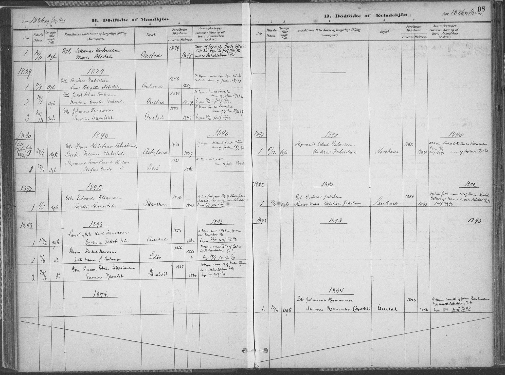 Lyngdal sokneprestkontor, AV/SAK-1111-0029/F/Fa/Faa/L0004: Parish register (official) no. A 4, 1883-1904, p. 98