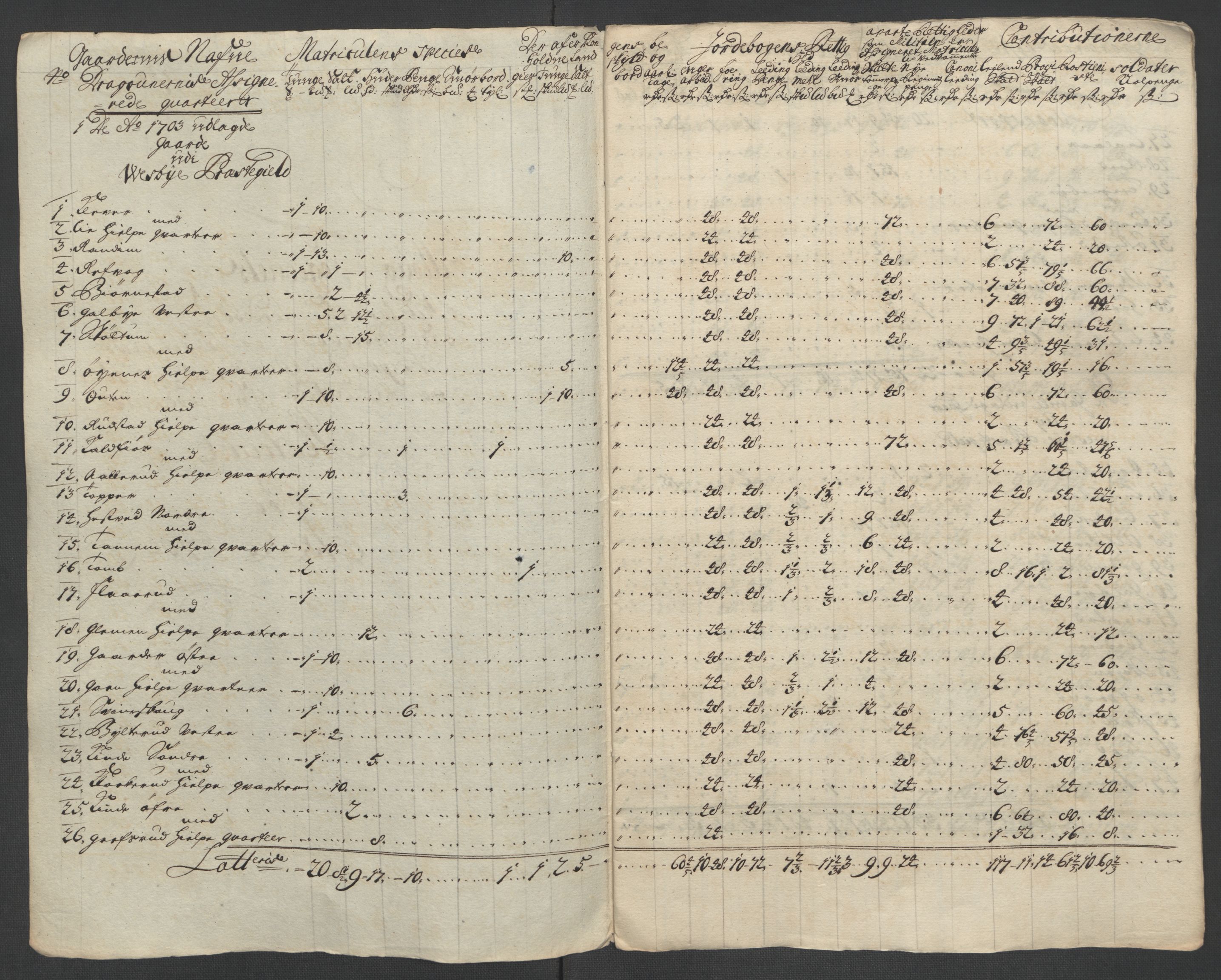 Rentekammeret inntil 1814, Reviderte regnskaper, Fogderegnskap, AV/RA-EA-4092/R10/L0447: Fogderegnskap Aker og Follo, 1707-1709, p. 340