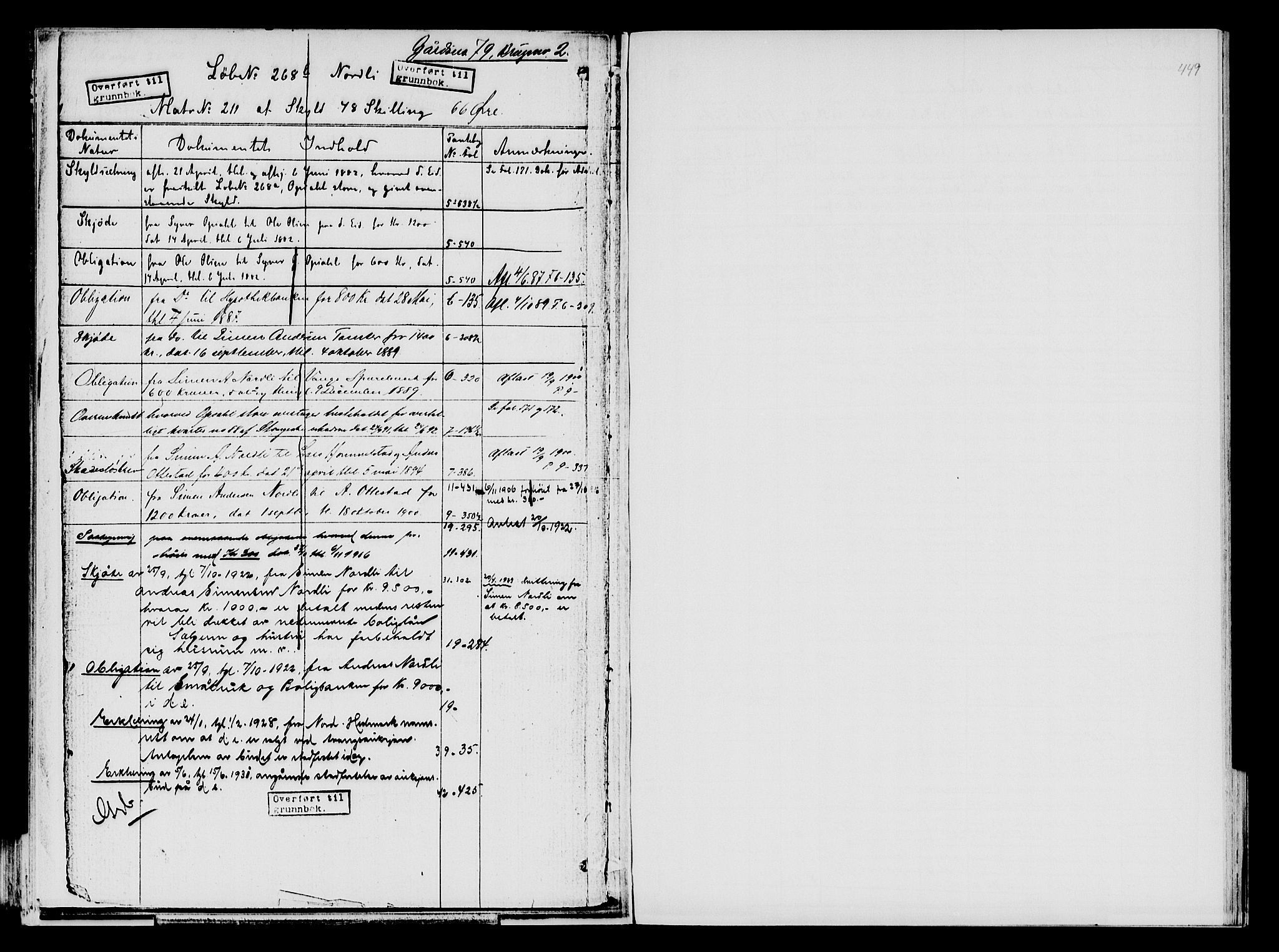 Nord-Hedmark sorenskriveri, SAH/TING-012/H/Ha/Had/Hade/L0001B: Mortgage register no. 4.1b, 1871-1940, p. 449