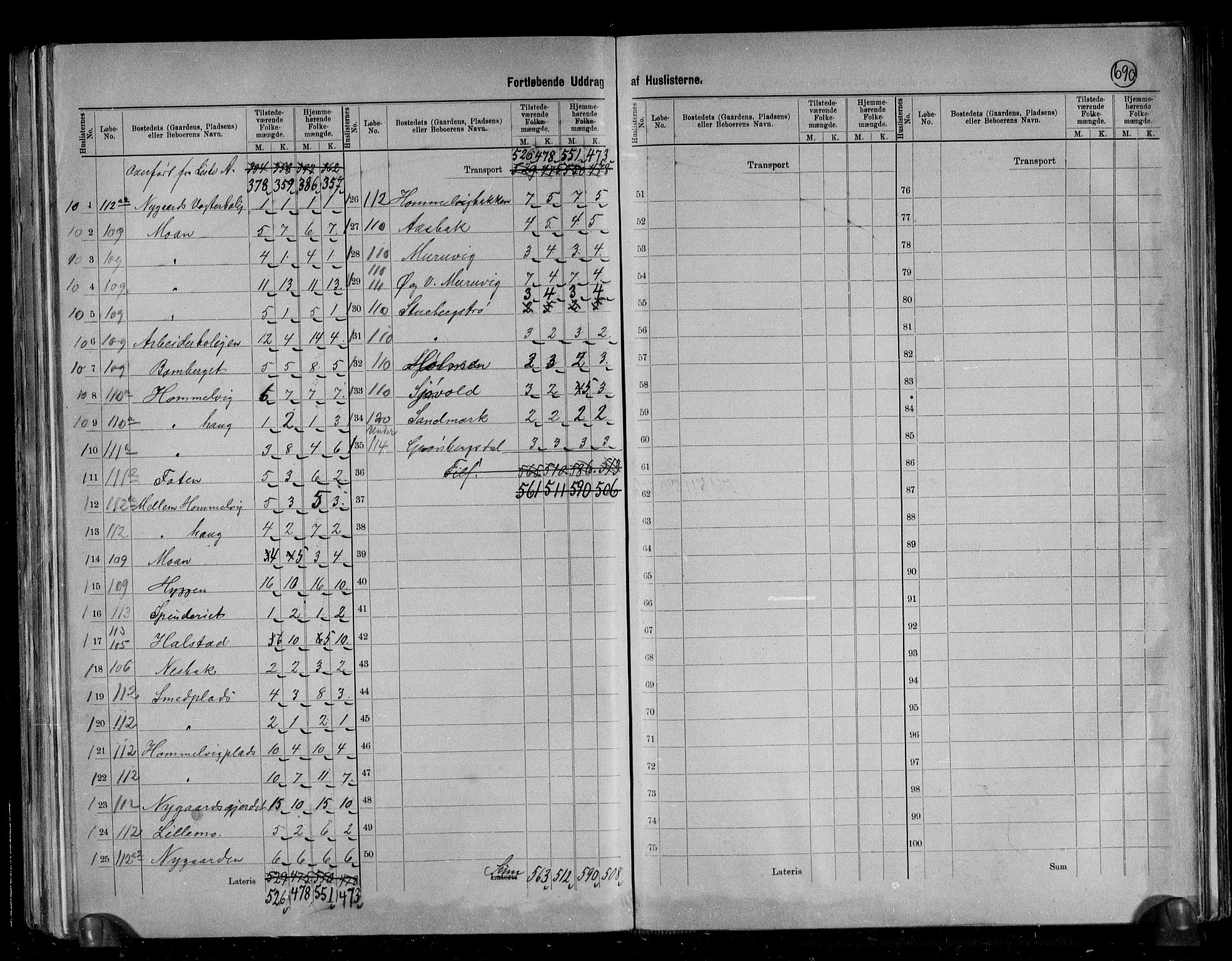 RA, 1891 census for 1663 Malvik, 1891, p. 13