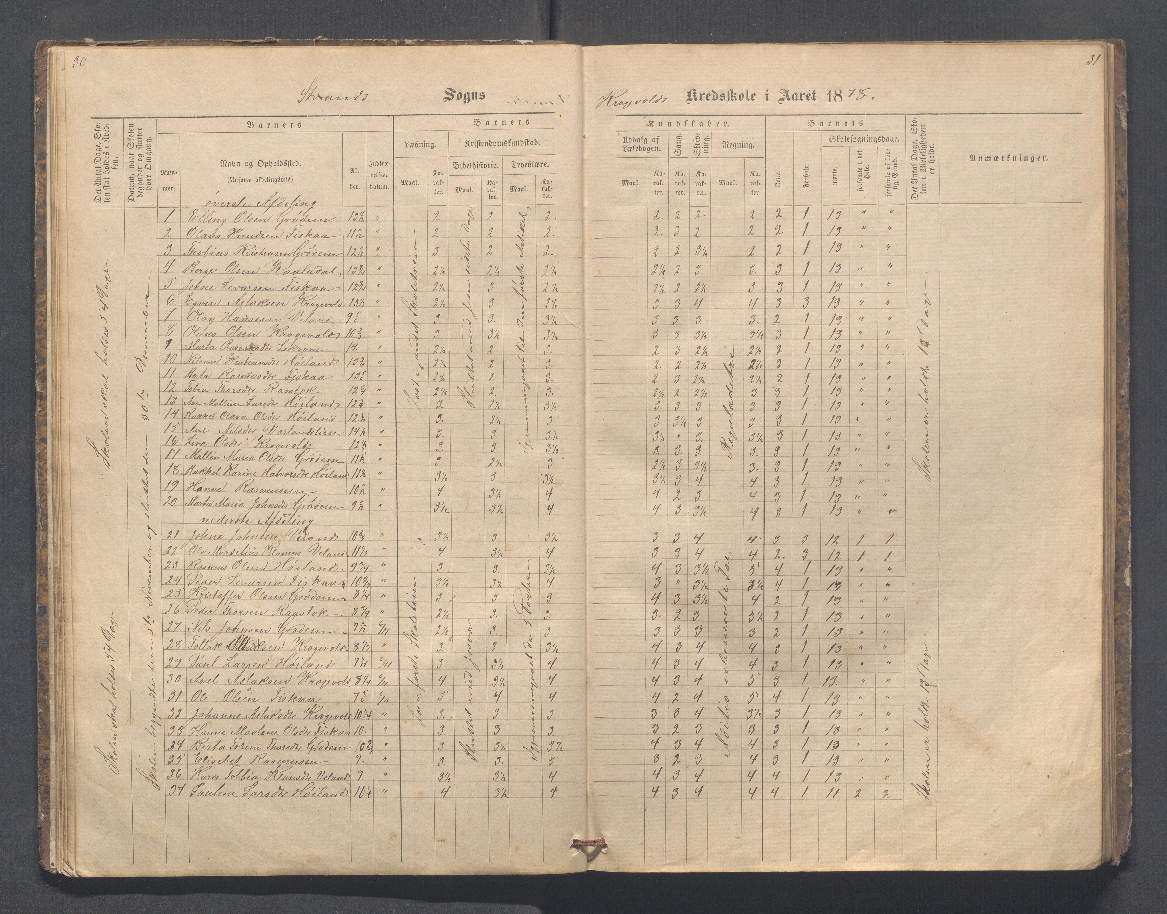 Strand kommune - Fiskå skole, IKAR/A-155/H/L0001: Skoleprotokoll for Krogevoll,Fiskå, Amdal og Vatland krets, 1874-1891, p. 30-31