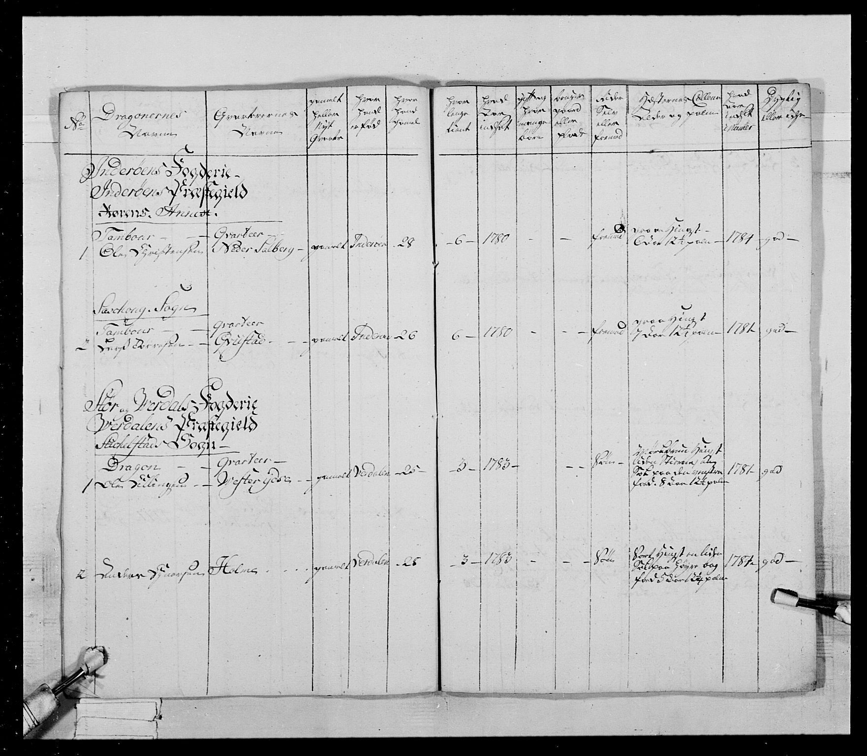 Generalitets- og kommissariatskollegiet, Det kongelige norske kommissariatskollegium, AV/RA-EA-5420/E/Eh/L0021: Trondheimske dragonregiment, 1784-1799, p. 289