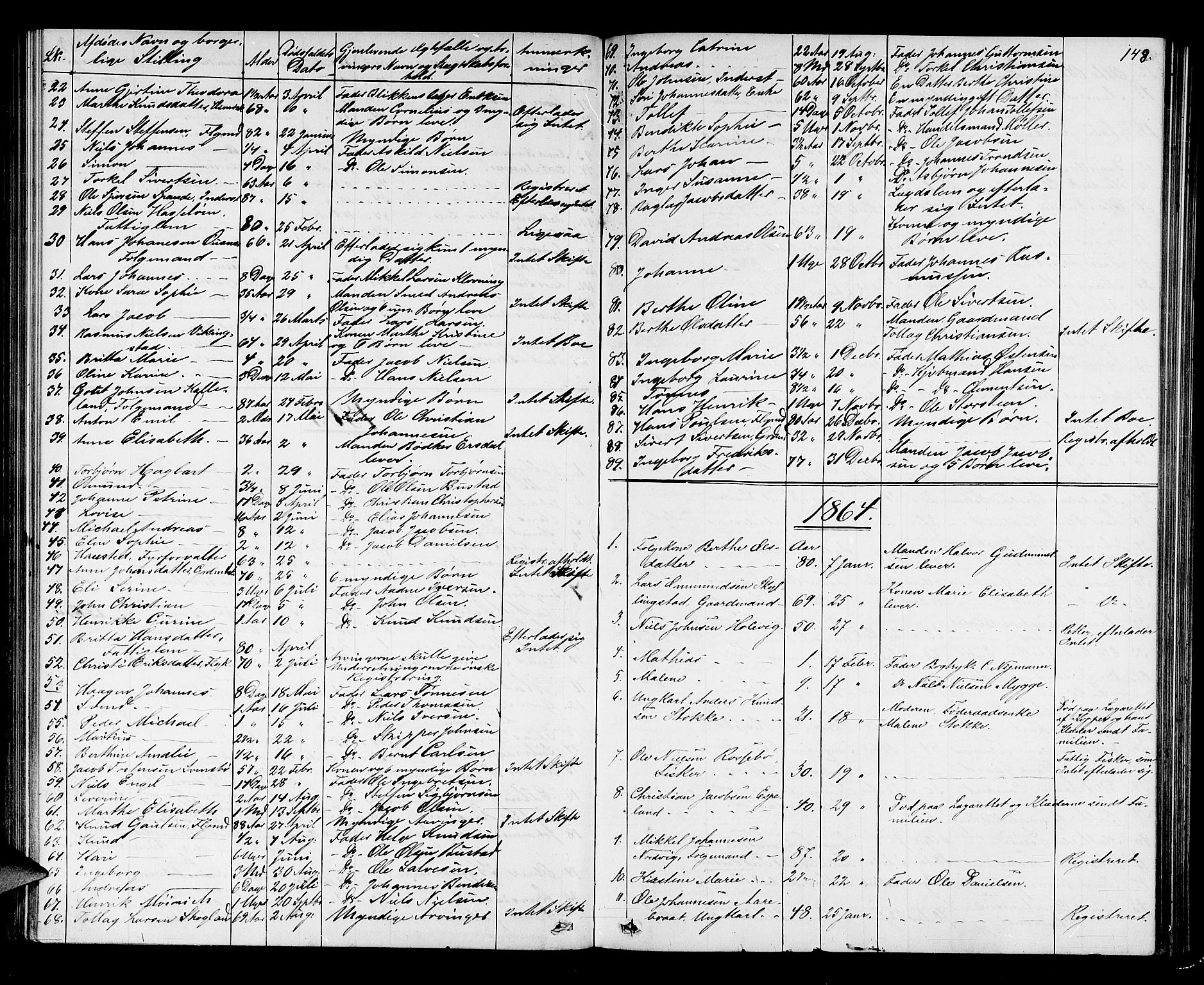 Karmsund sorenskriveri, AV/SAST-A-100311/01/IV/IVAB/L0002: DØDSFALLSPROT. SKUD/AV/TORV/SKJOLD/TYSVÆR, 1862-1901, p. 147b-148a