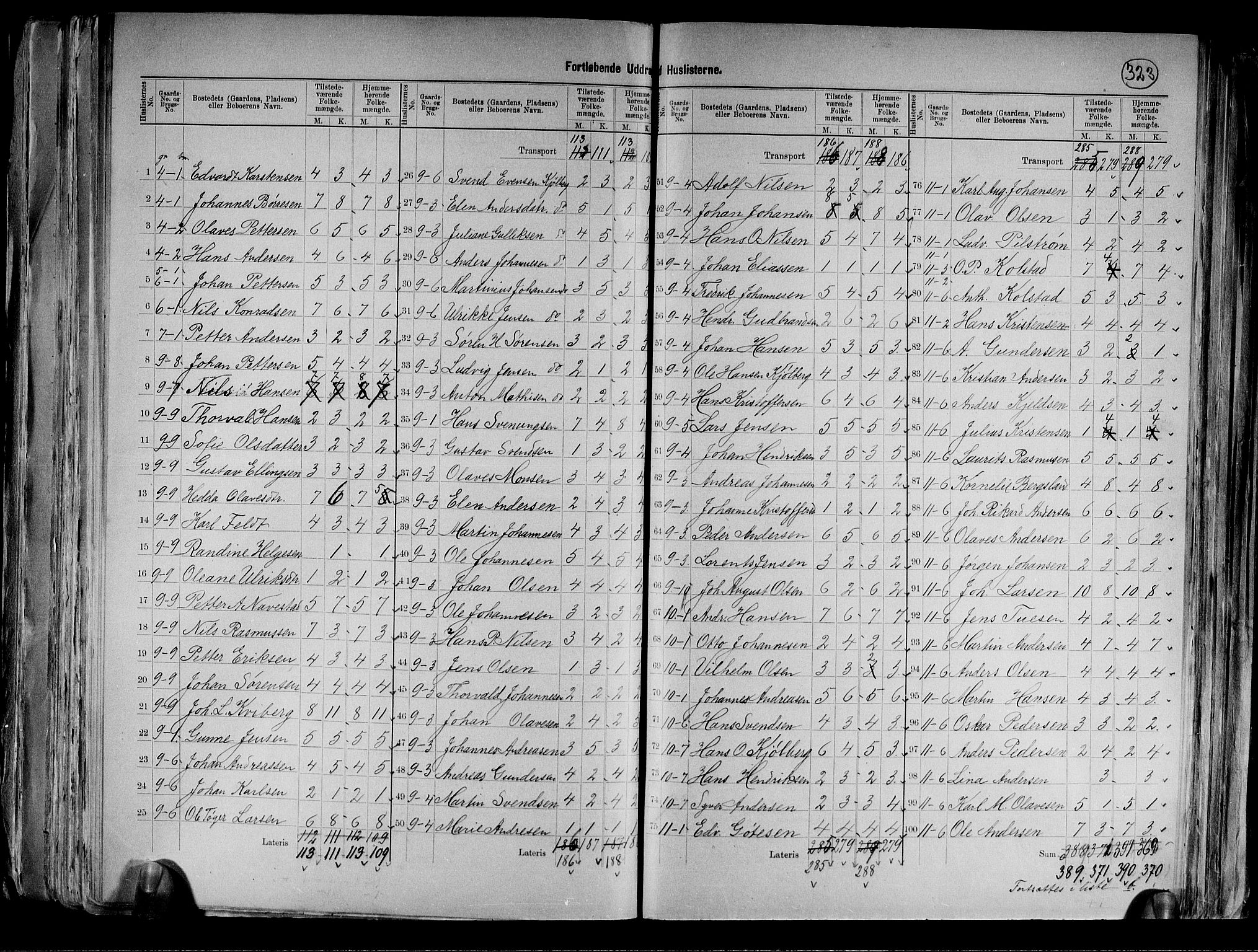 RA, 1891 census for 0113 Borge, 1891, p. 15
