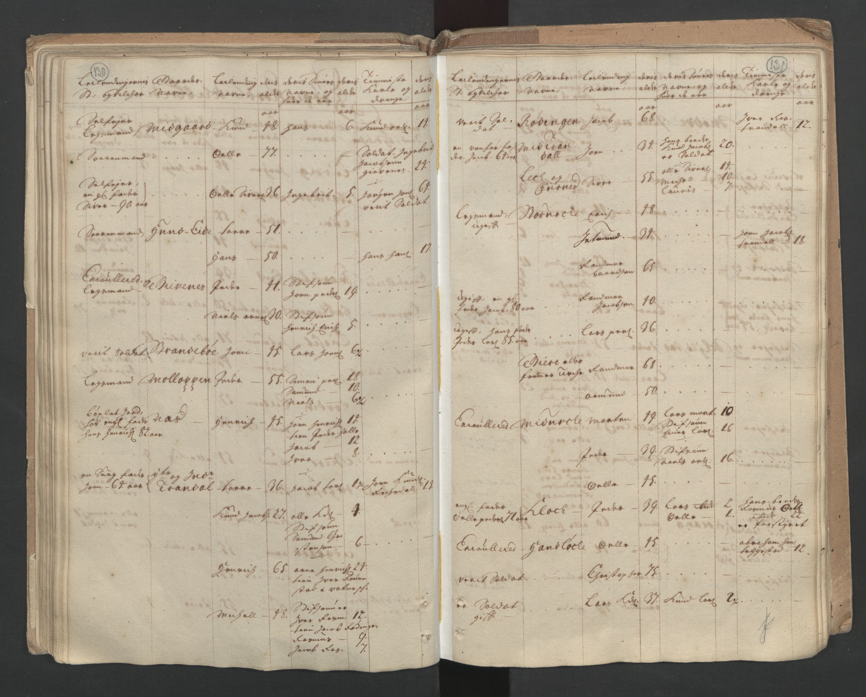 RA, Census (manntall) 1701, no. 10: Sunnmøre fogderi, 1701, p. 130-131