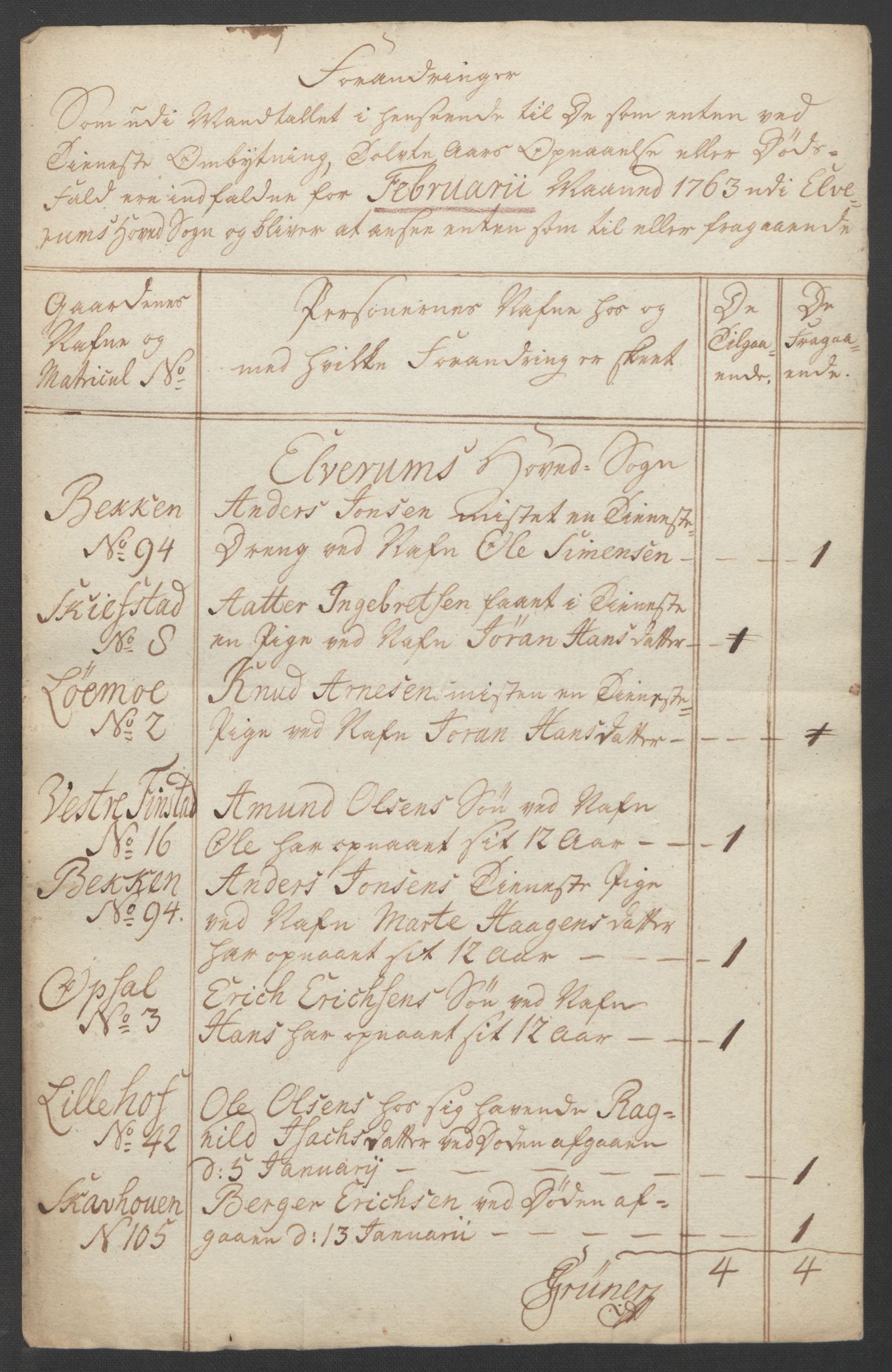 Rentekammeret inntil 1814, Reviderte regnskaper, Fogderegnskap, AV/RA-EA-4092/R14/L0959: Ekstraskatten Solør og Odal, 1763-1770, p. 158