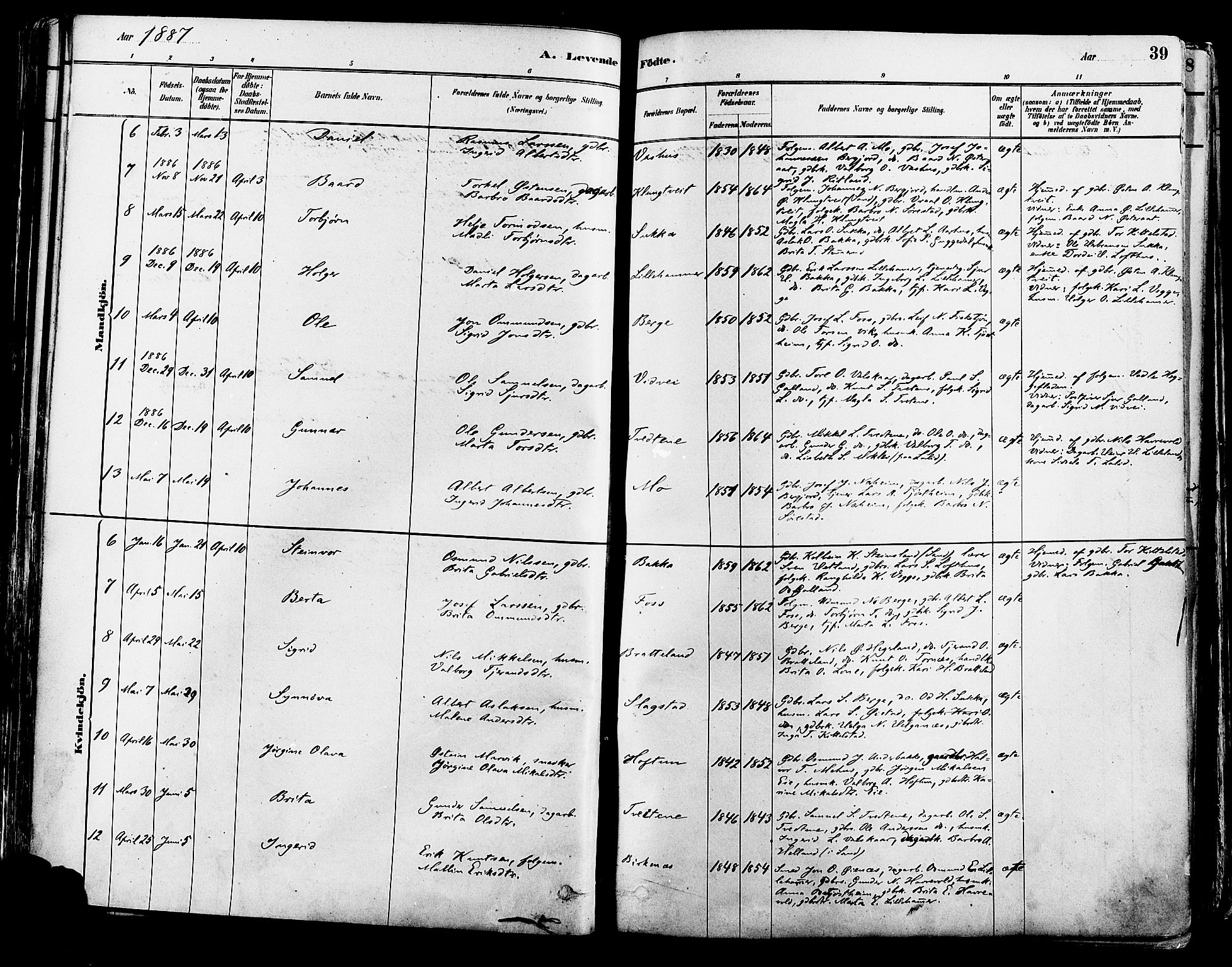 Suldal sokneprestkontor, AV/SAST-A-101845/01/IV/L0011: Parish register (official) no. A 11, 1878-1900, p. 39