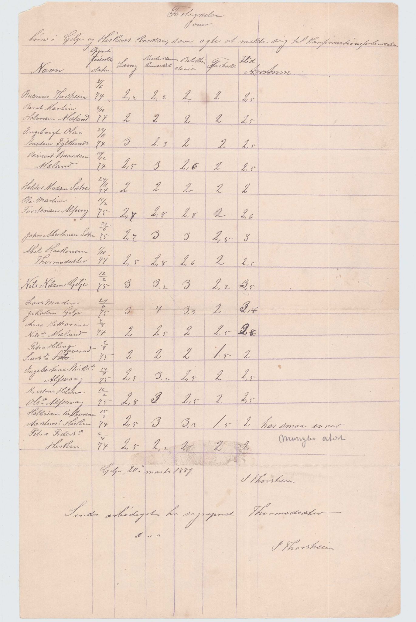 Finnaas kommune. Skulestyret, IKAH/1218a-211/D/Da/L0001/0001: Kronologisk ordna korrespondanse / Kronologisk ordna korrespondanse (litt for kvart år), 1885-1889, p. 18