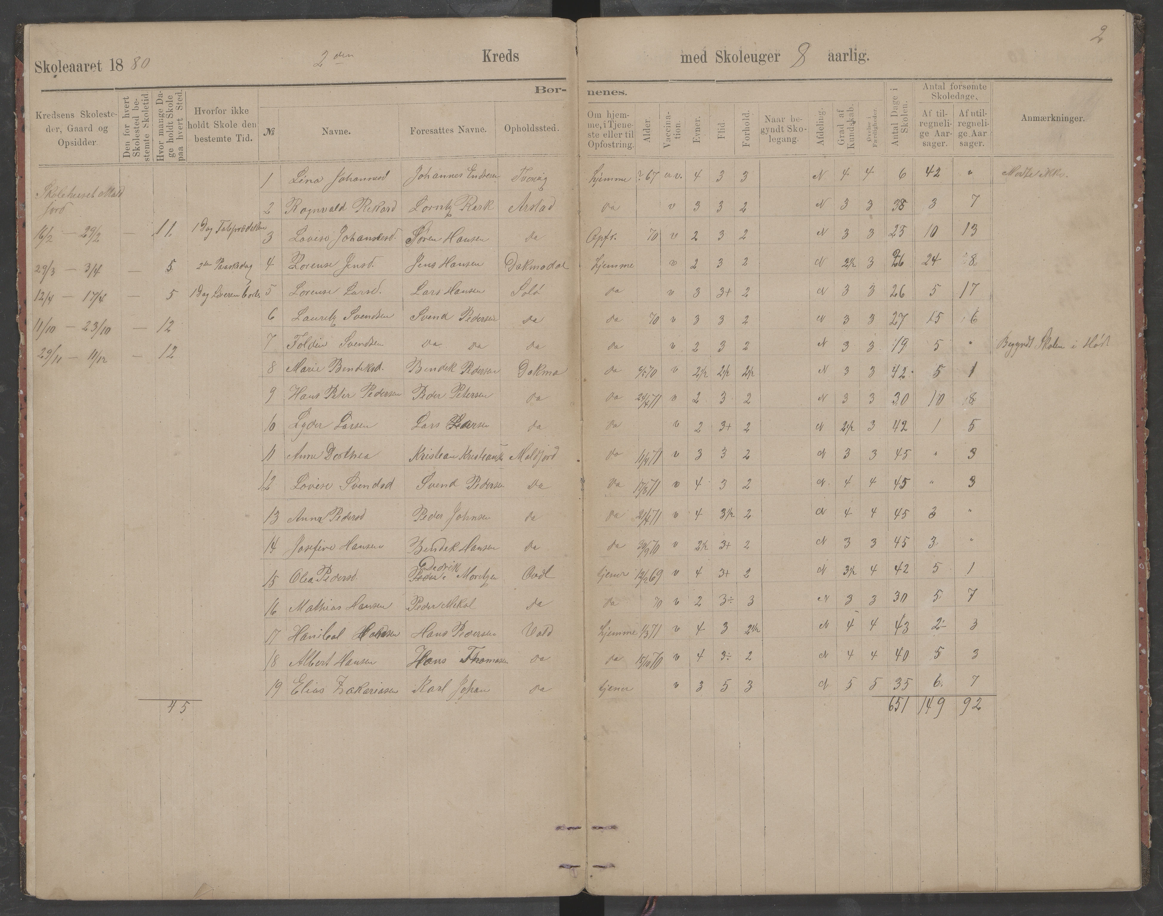 Beiarn kommune. Moldjord skolekrets, AIN/K-18390.510.14/442/L0002: Karakter/oversiktsprotokoll, 1880-1890, p. 2