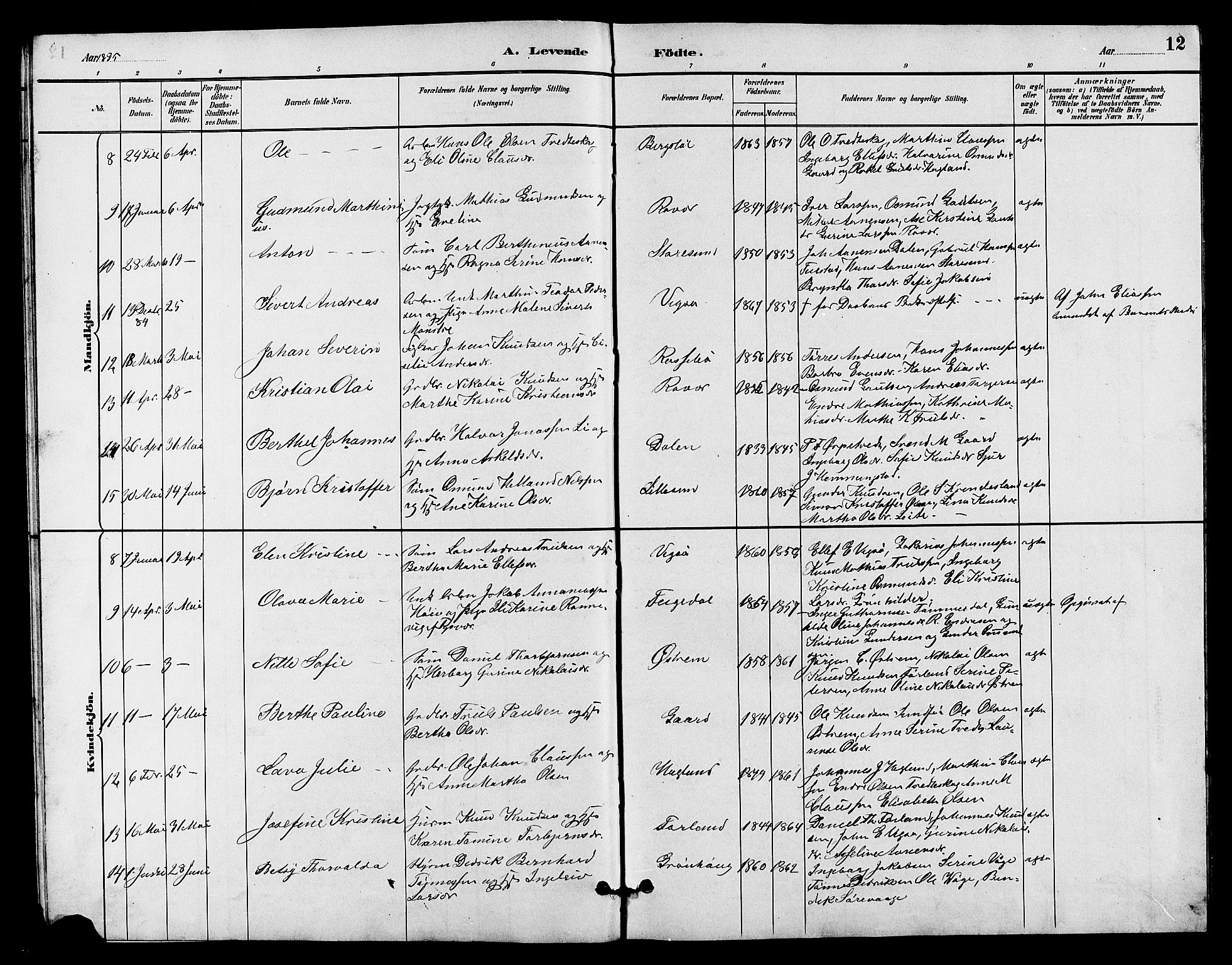 Haugesund sokneprestkontor, AV/SAST-A -101863/H/Ha/Hab/L0003: Parish register (copy) no. B 3, 1882-1889, p. 12