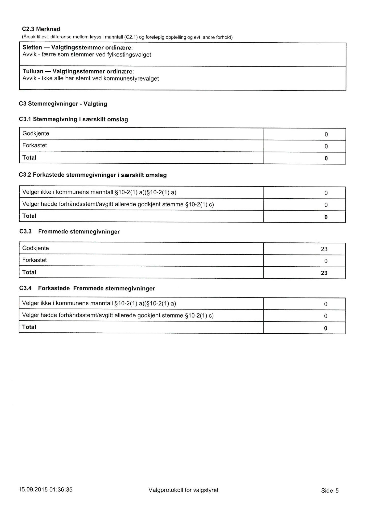 Klæbu Kommune, TRKO/KK/01-KS/L008: Kommunestyret - Møtedokumenter, 2015, p. 1437