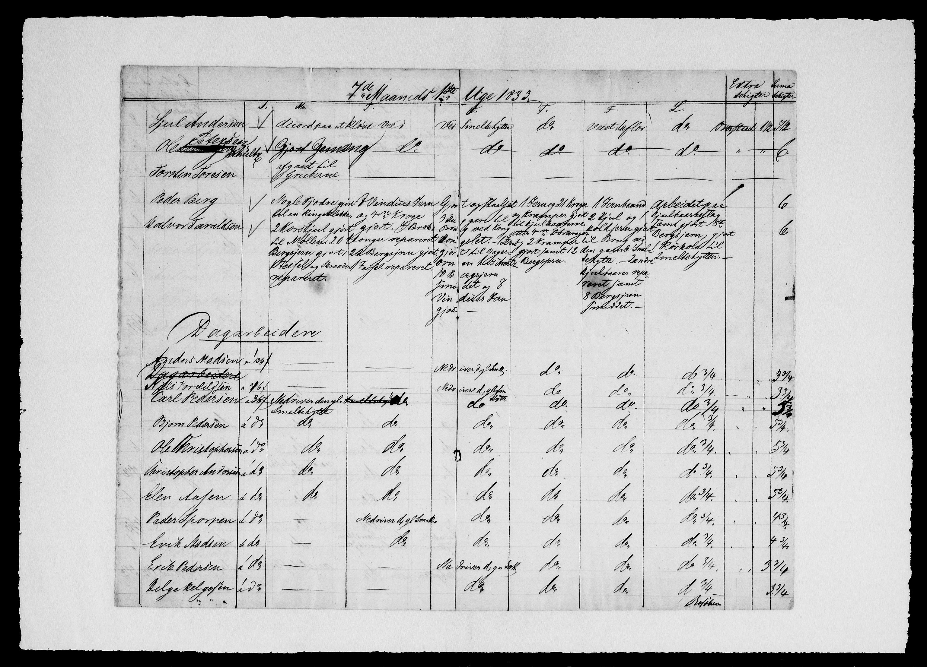 Modums Blaafarveværk, AV/RA-PA-0157/G/Ge/L0322/0001: -- / Berigt over arbeiderne ved farveverket, 1833-1835, p. 5