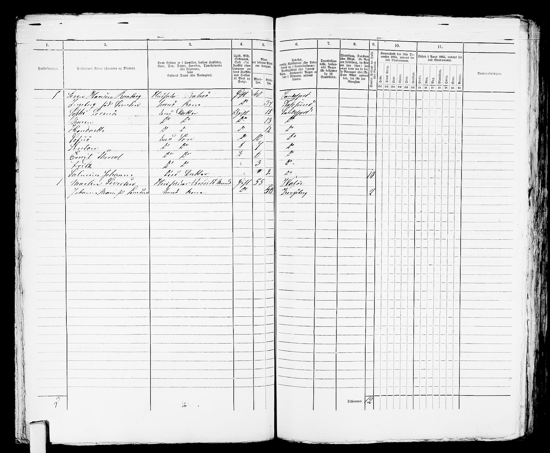 RA, 1865 census for Sandeherred/Sandefjord, 1865, p. 94